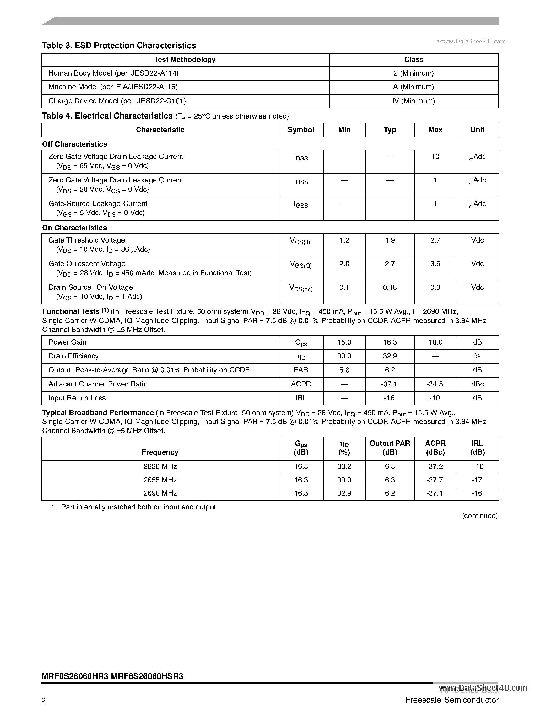 Datasheet MRF8S26060HR3 - RF Power Field Effect Transistors N-Channel Enhancement-Mode Lateral MOSFETs page 2
