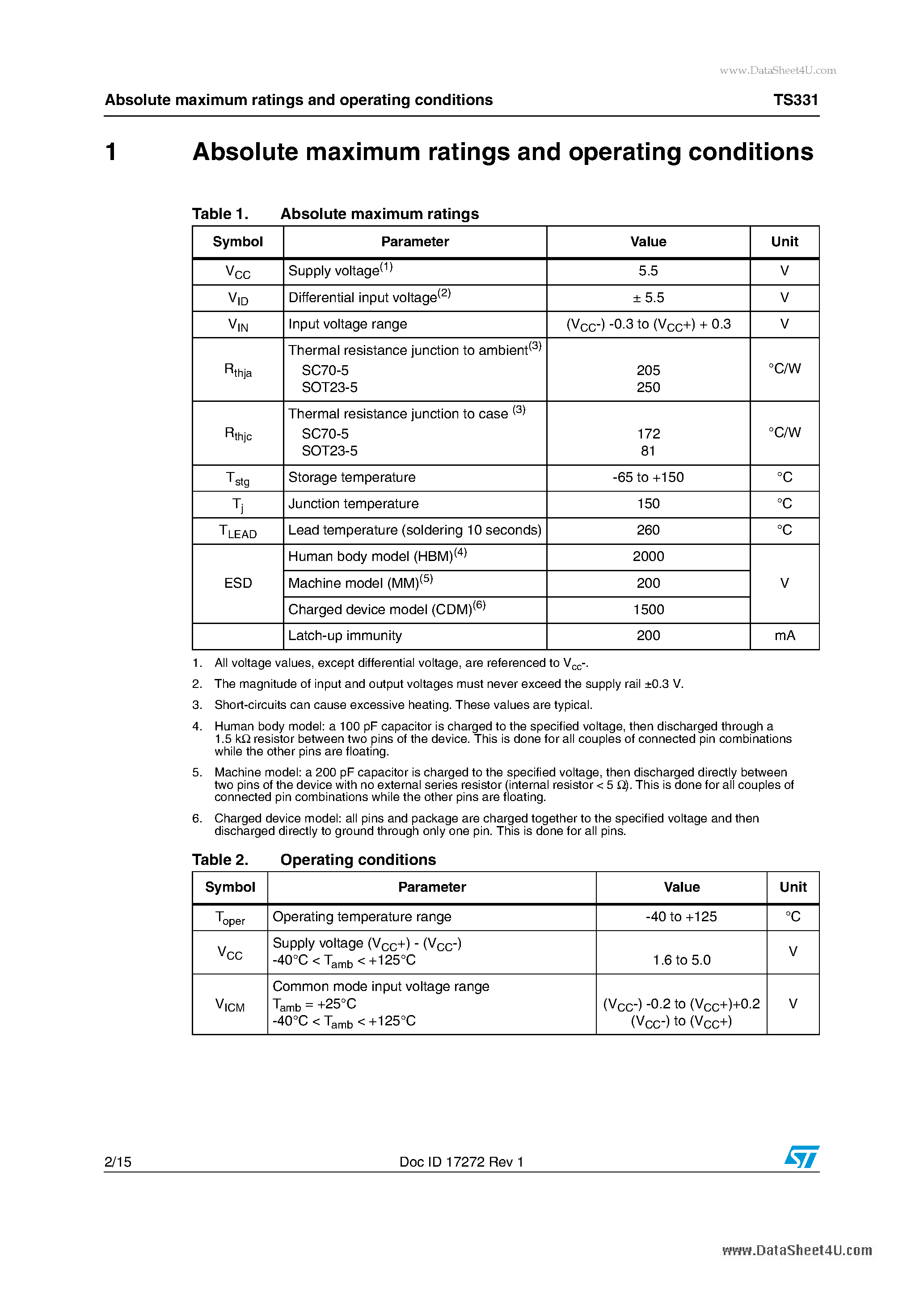 Datasheet TS331 page 2 Datasheet TS331 - Micropower low-voltage rail-to-rail comparator page 2