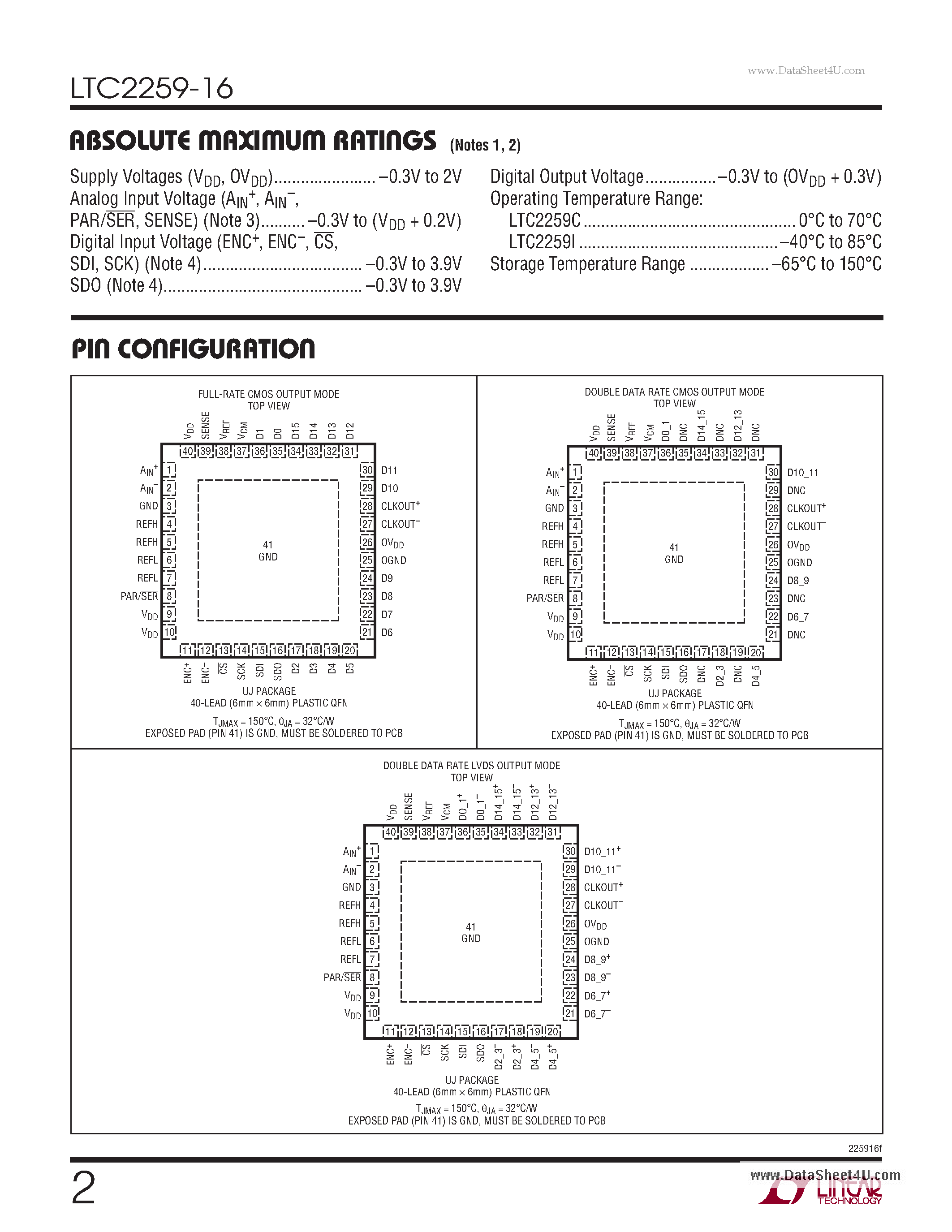 Datasheet LTC2259-16 - 80Msps Ultralow Power 1.8V ADC page 2
