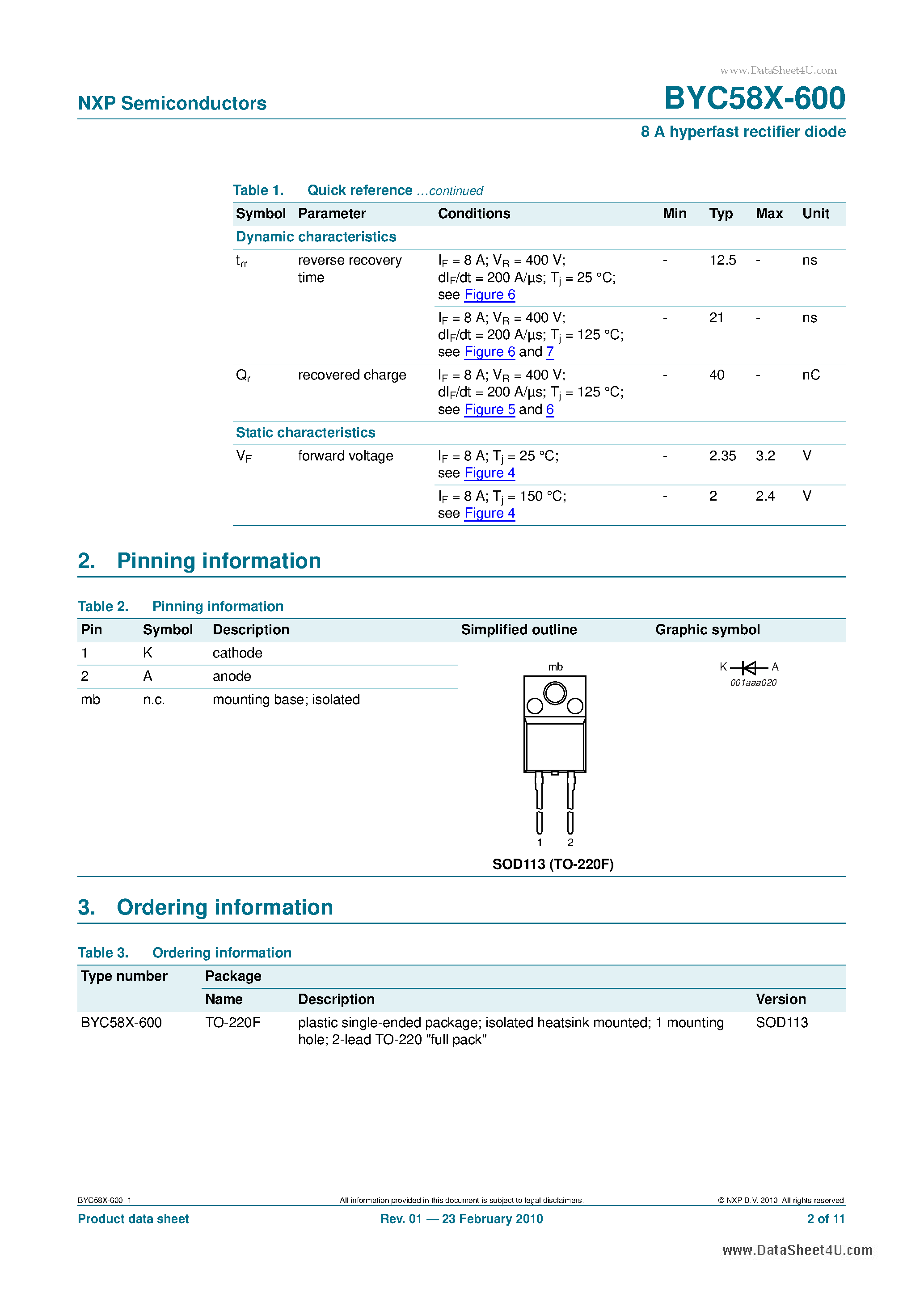 Datasheet BYC58X-600 - 8 A Hyperfast Rectifier Diode page 2