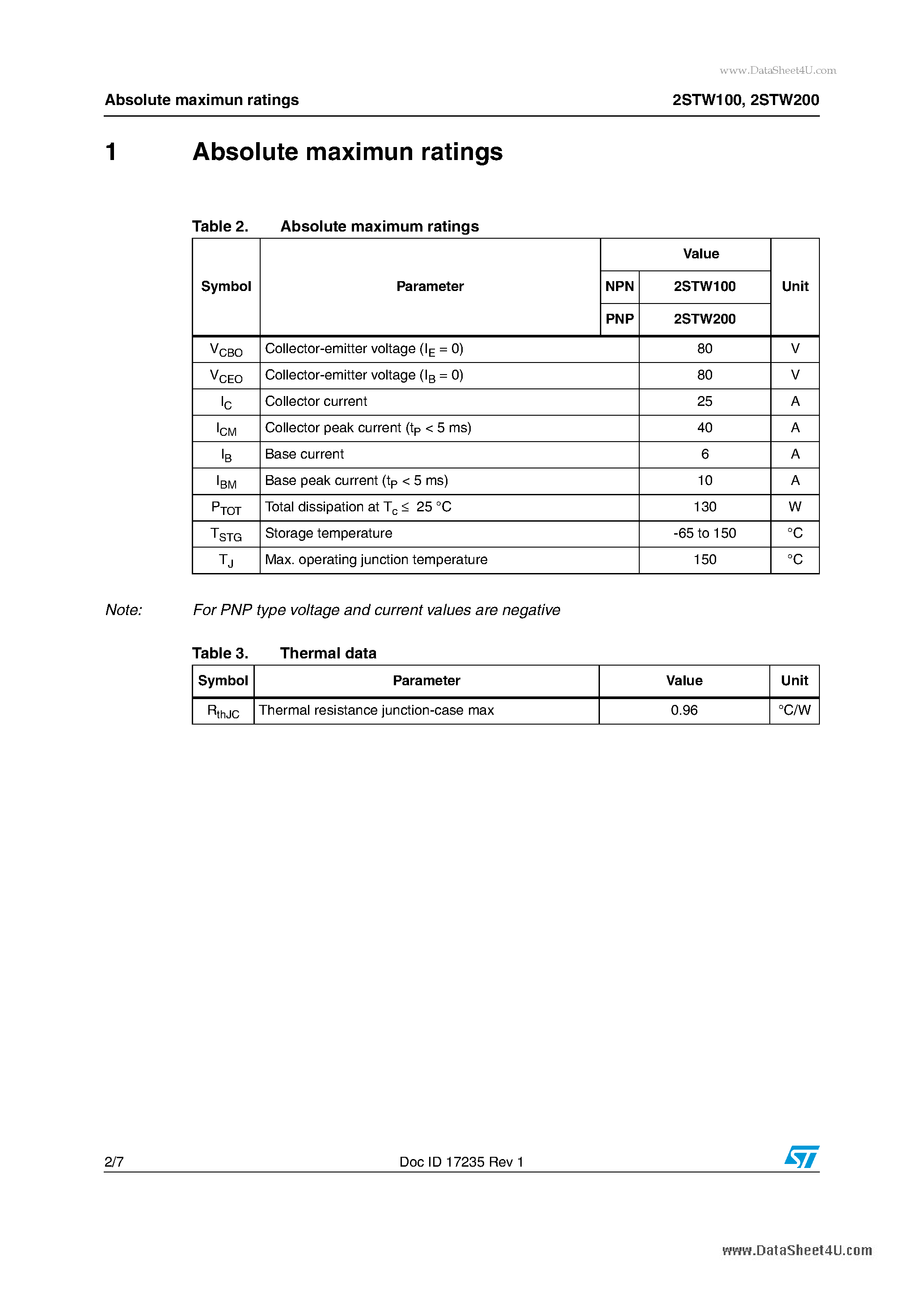 Даташит 2STW100 - Complementary power Darlington transistors страница 2