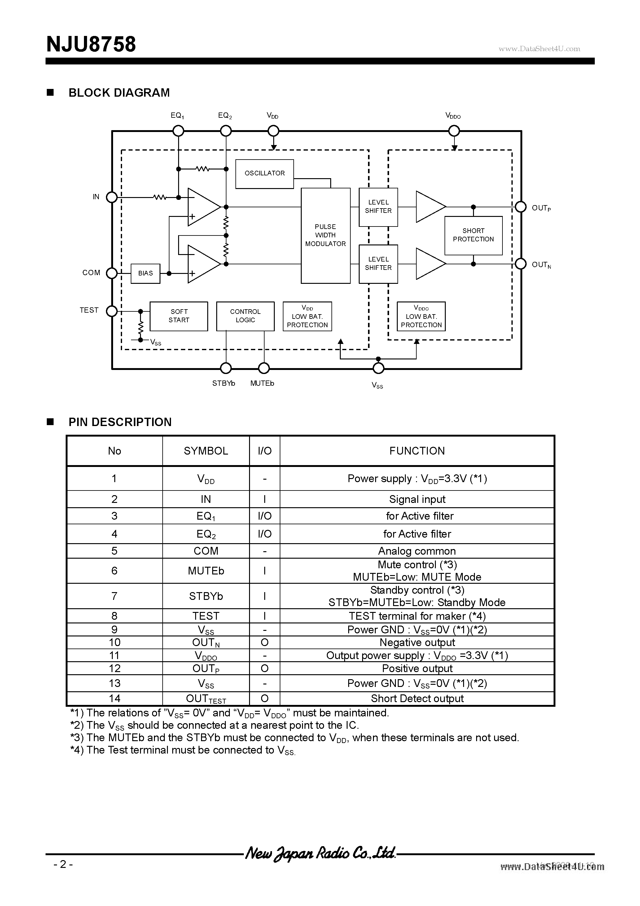 Даташит NJU8758 - Analog Signal Input Monaural 1.5W Filterless Class D Power Amplifier страница 2