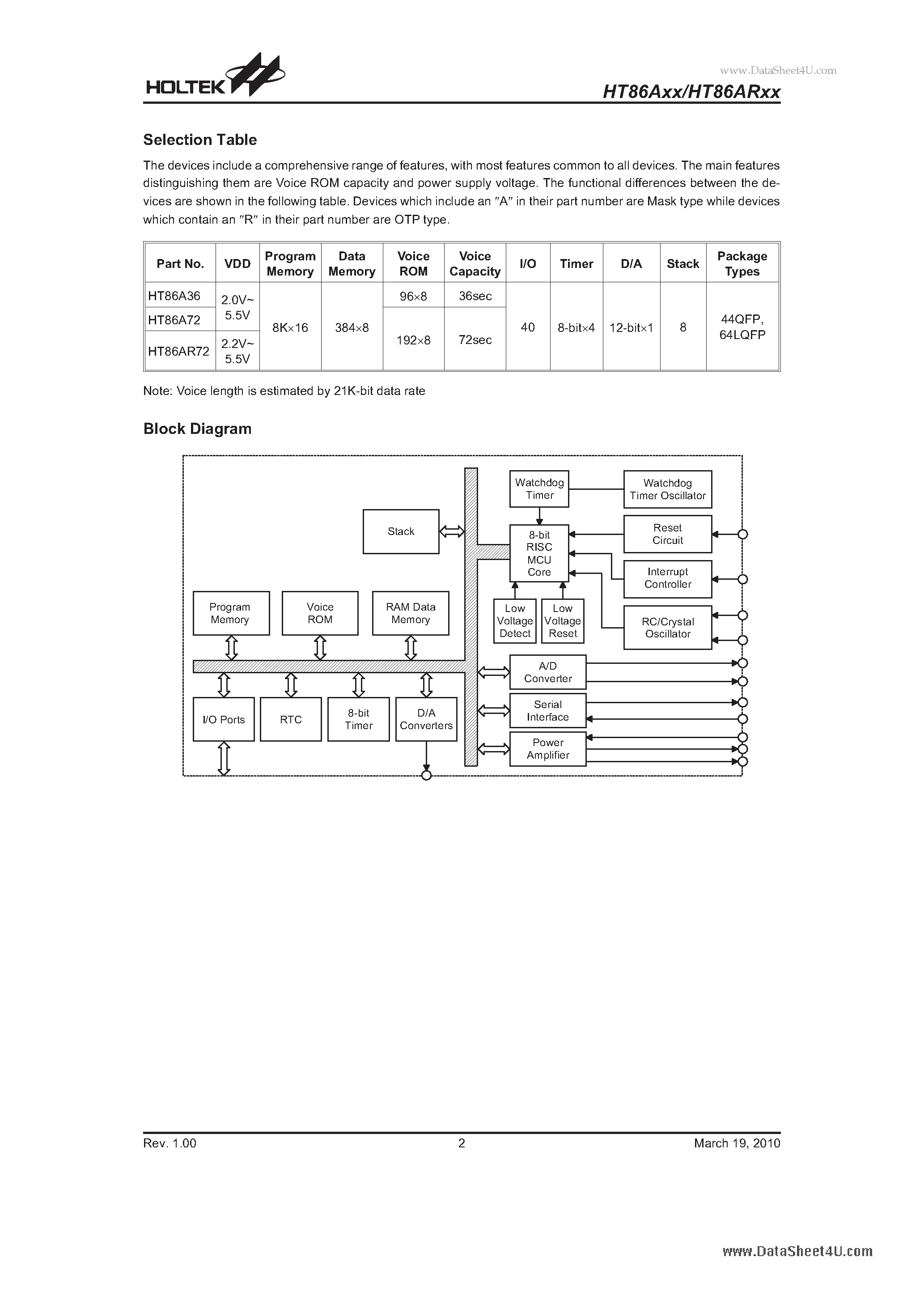 Даташит HT86A36 - (HT86Axx / HT86ARxx) A/D Type Voice 8-Bit MCU страница 2