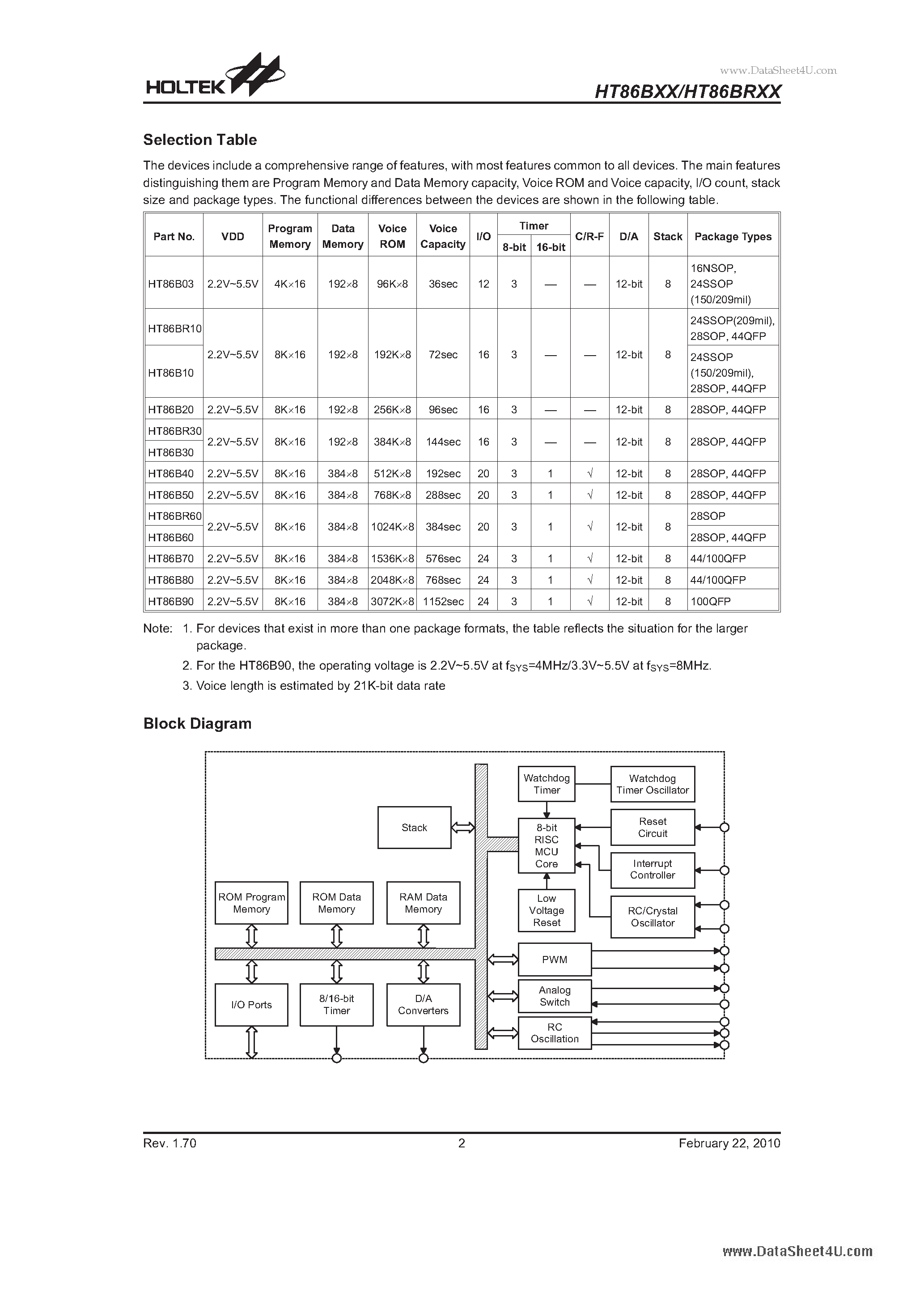 Datasheet HT86B03 - (HT86Bxx / HT86BRxx) Enhanced Voice 8-Bit MCU page 2