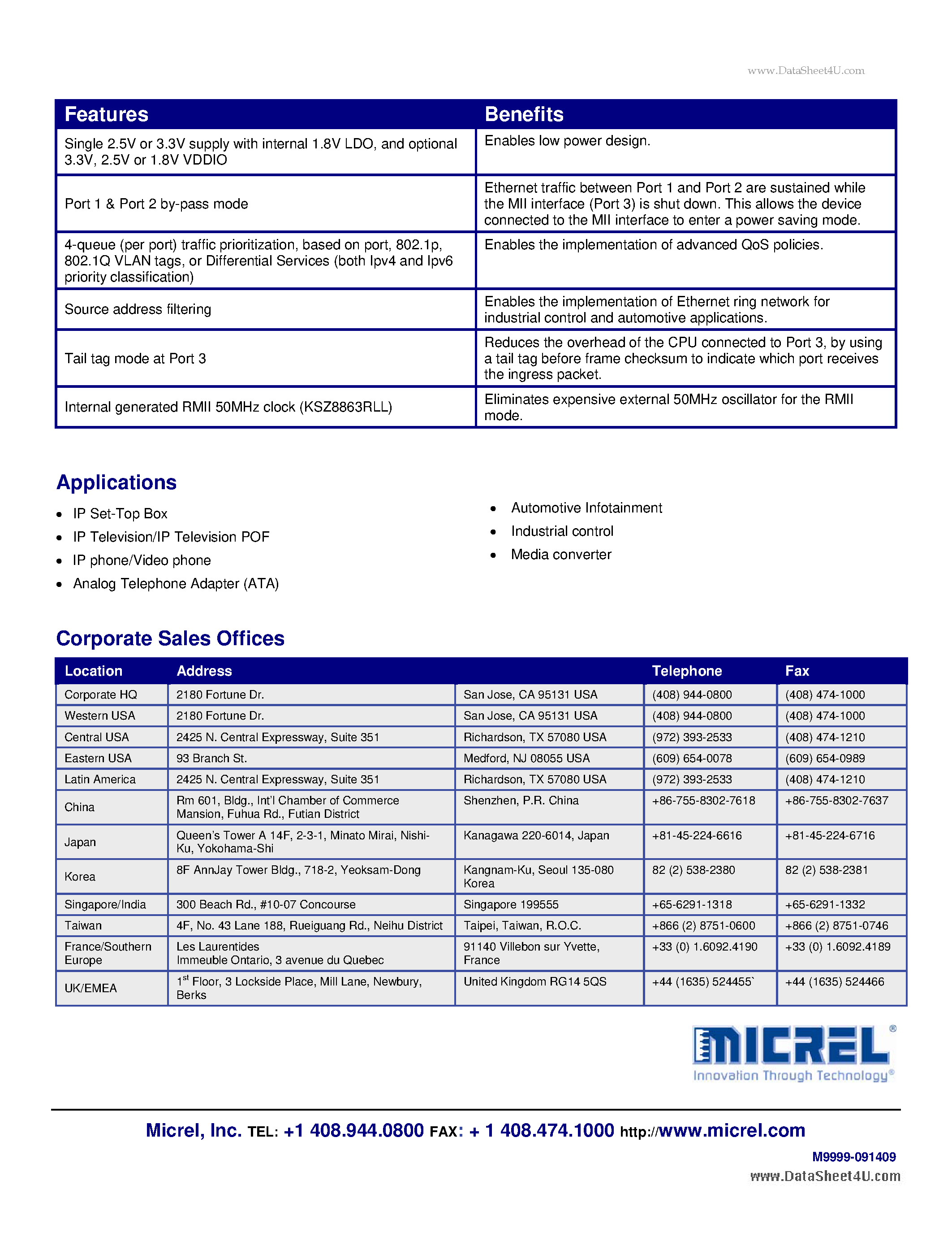 Даташит KSZ8863FLL - Integrated 10/100BASE-T/TX/FX 3-Port Switch страница 2