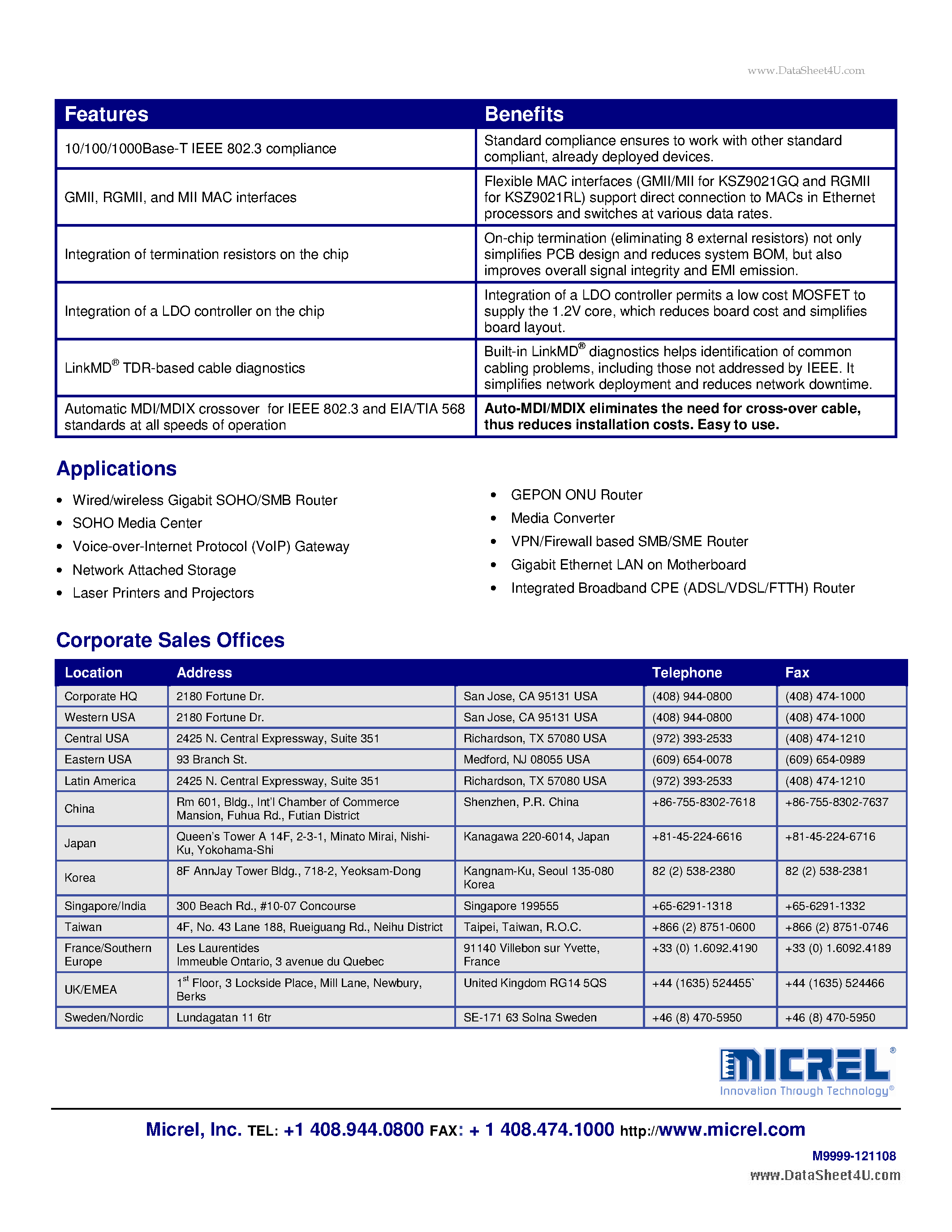Даташит KSZ9021GQ - Single-port 10/100/1000Base-T Gigabit Transceiver страница 2