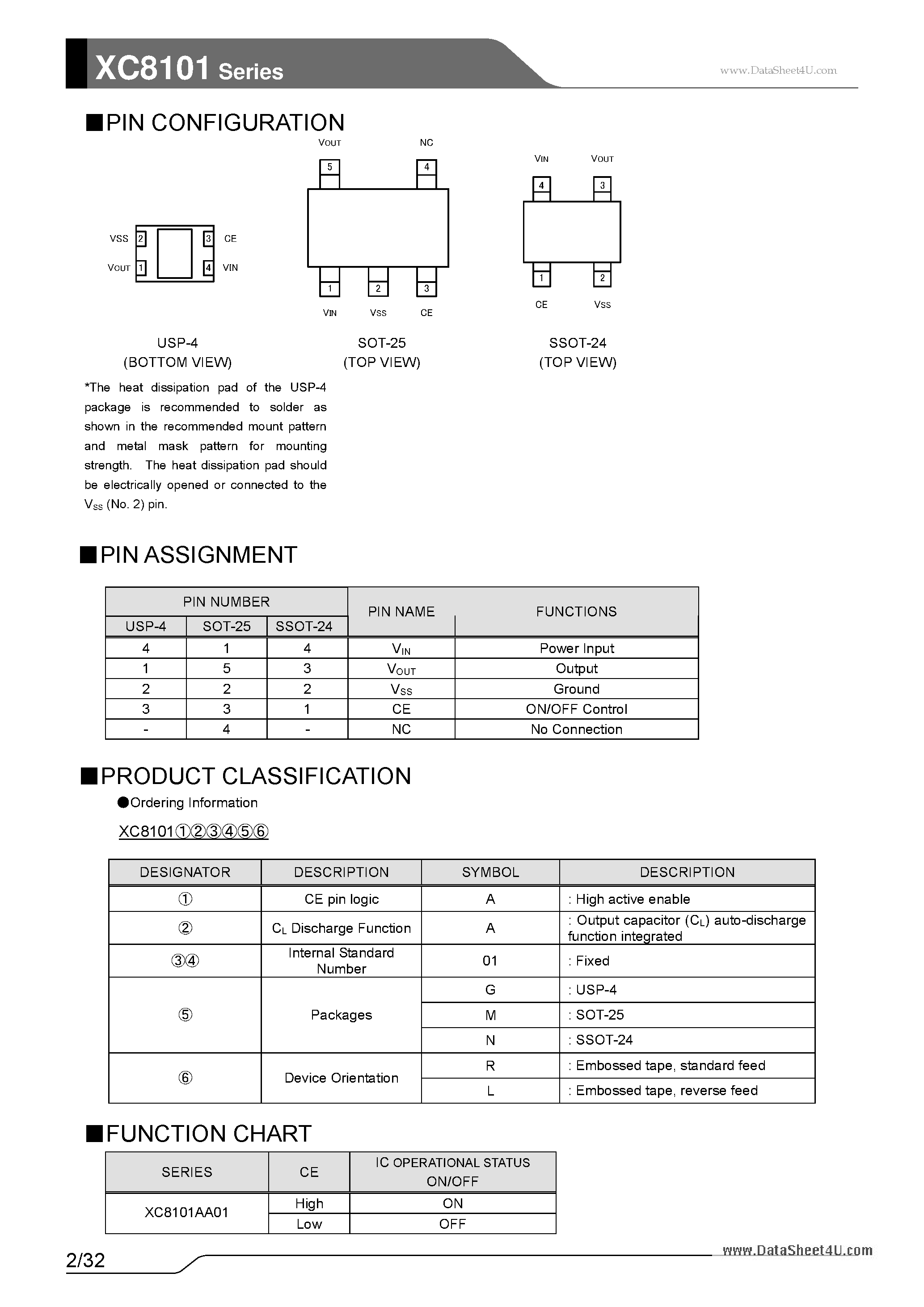 Datasheet XC8101 - High Side Line Switch page 2