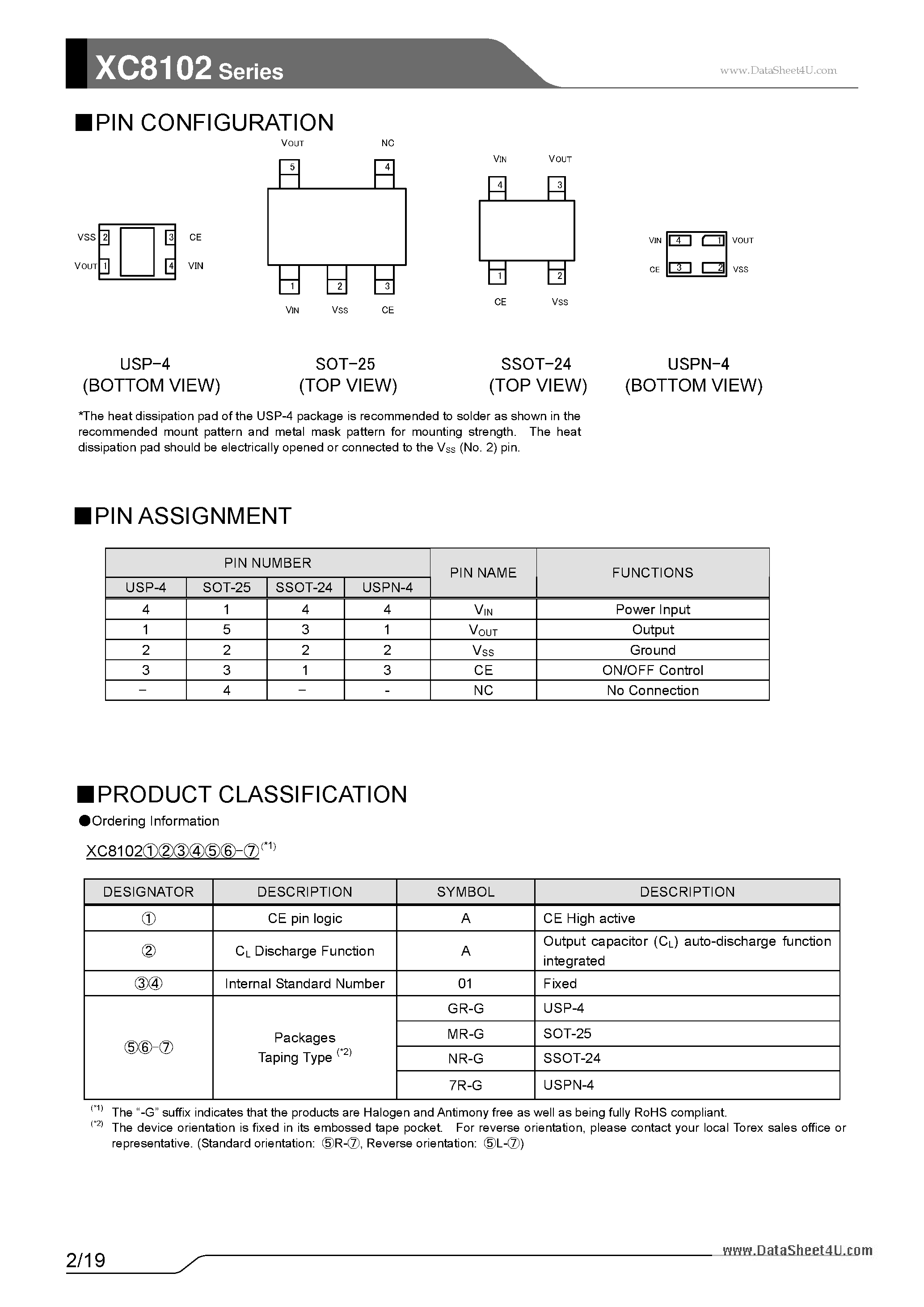 Datasheet XC8102 - Load Switch page 2