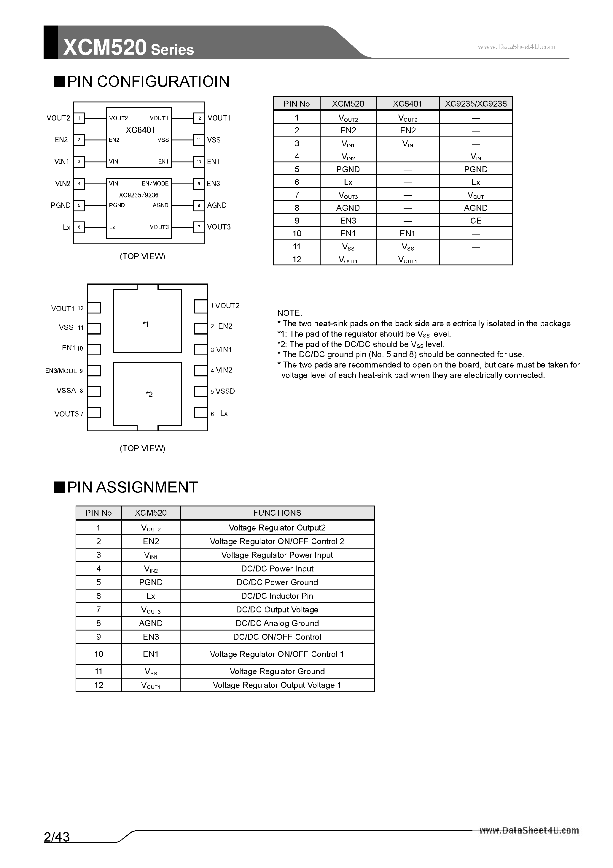 Datasheet XCM520 page 2 Datasheet XCM520 - 600mA Synchronous Step-Down DC/DC Converter Dual LDO Regulator page 2