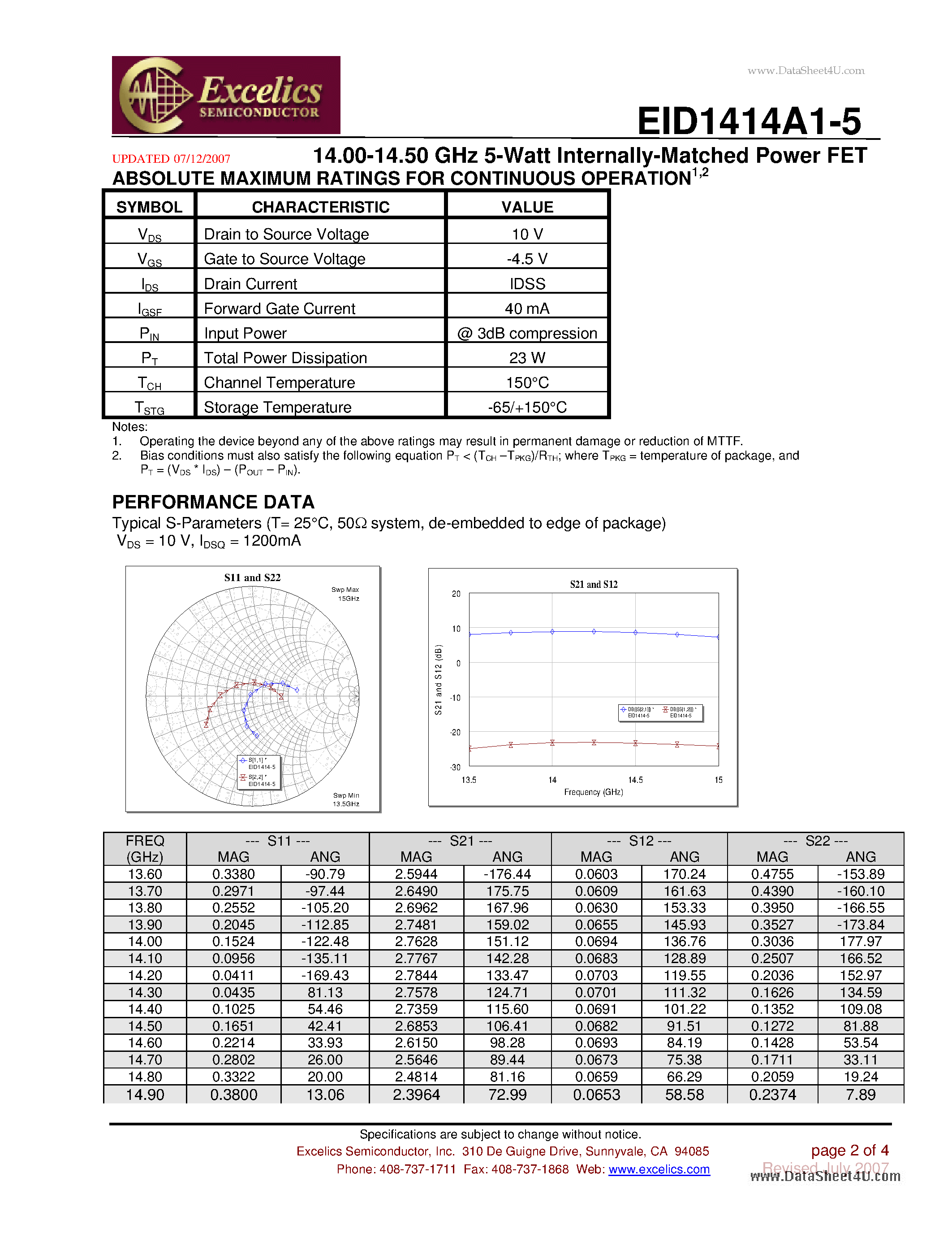 Даташит EID1414A1-5 - 14.00-14.50 GHz 5-Watt Internally-Matched Power FET страница 2