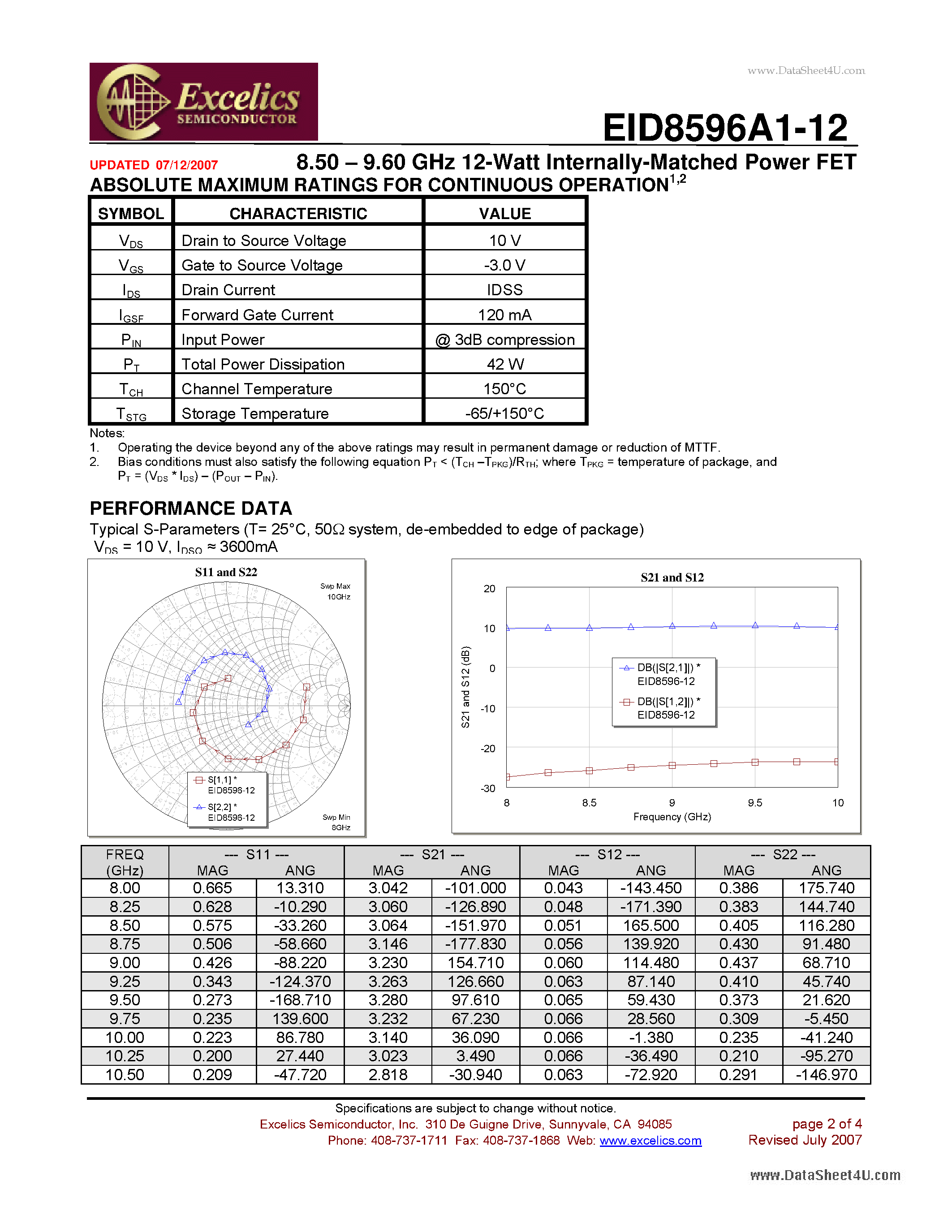 Даташит EID8596A1-12 - 8.50-9.60 GHz 12-Watt Internally-Matched Power FET страница 2