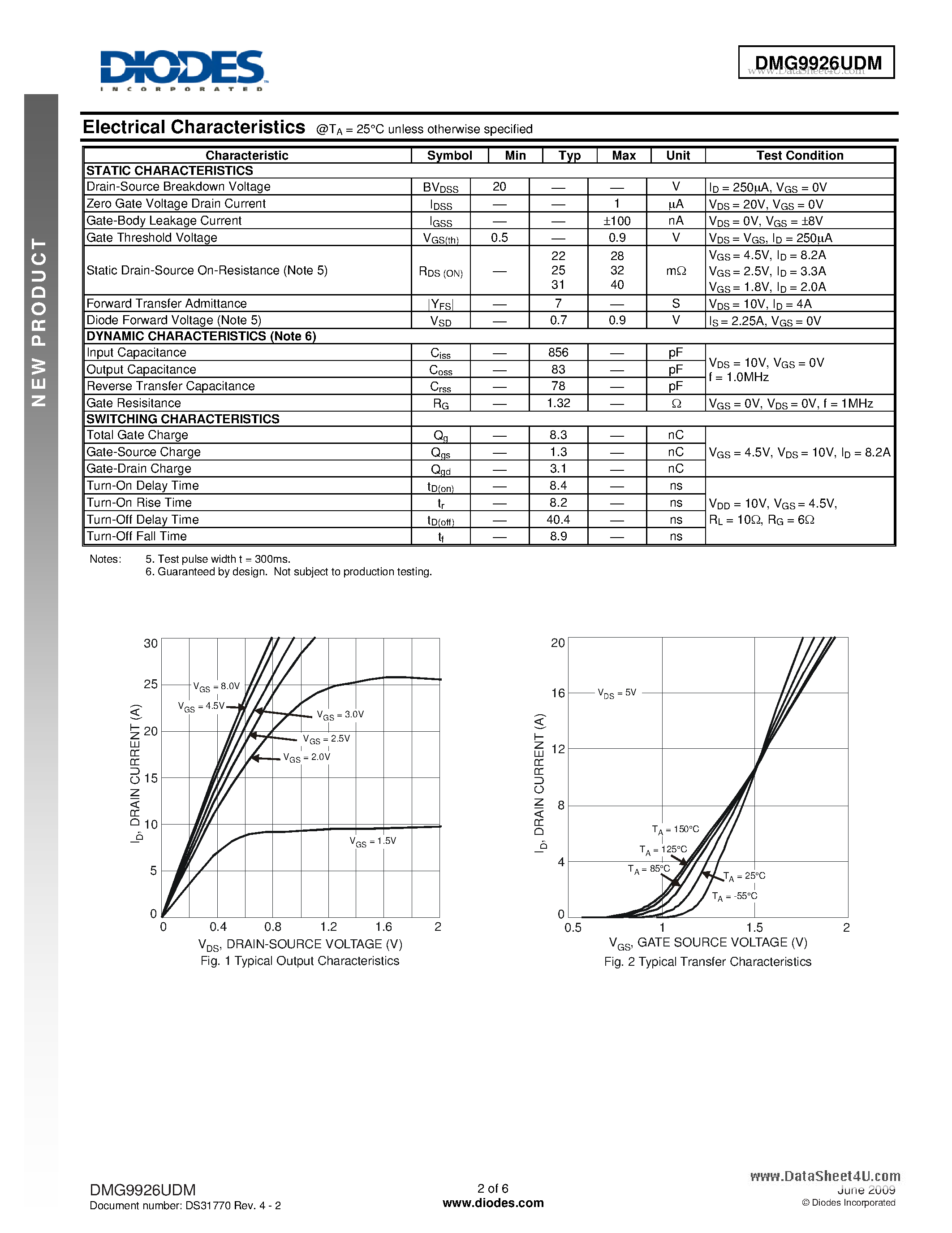 Datasheet DMG9926UDM - DUAL N-CHANNEL ENHANCEMENT MODE MOSFET page 2