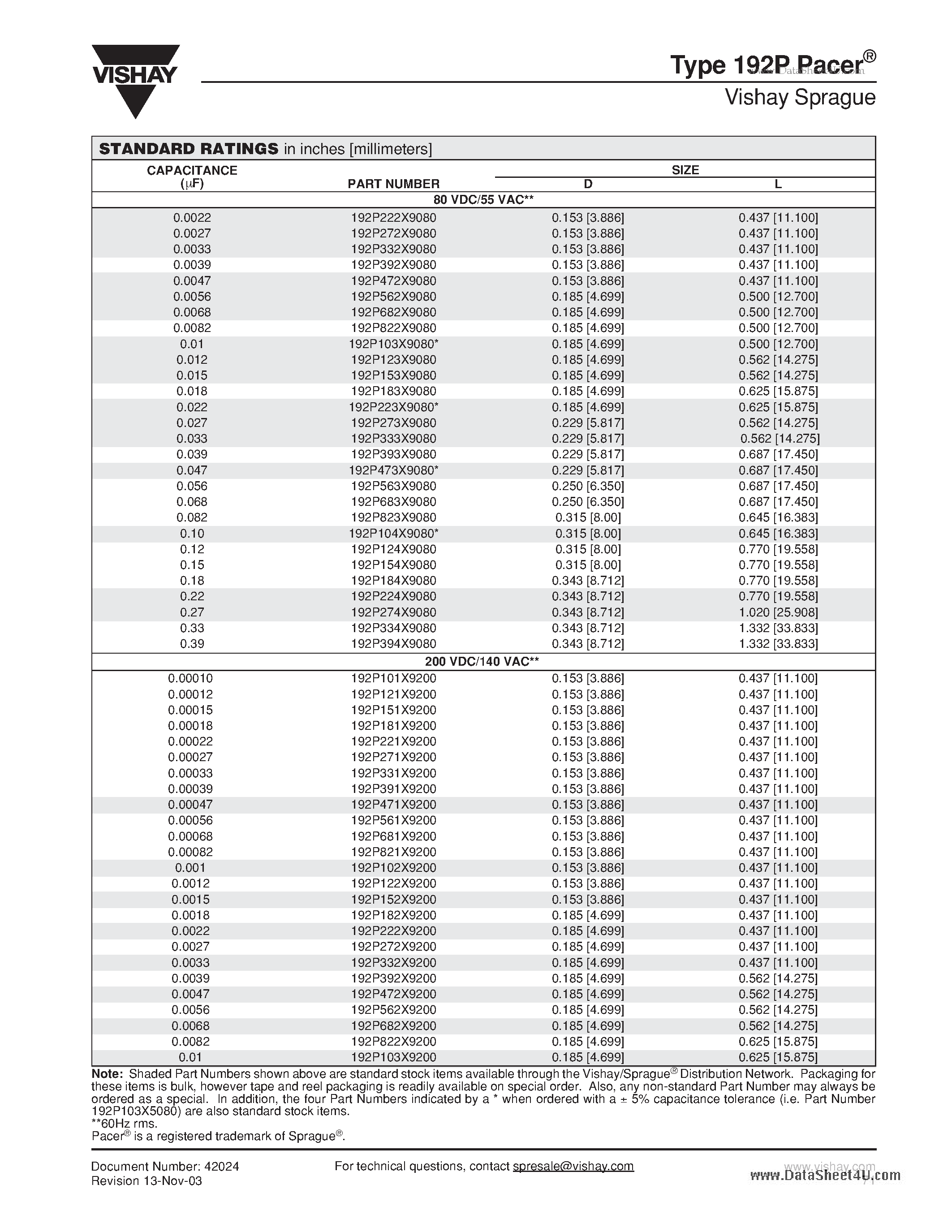 Datasheet 192P - Polyester Film/Foil Capacitors page 2