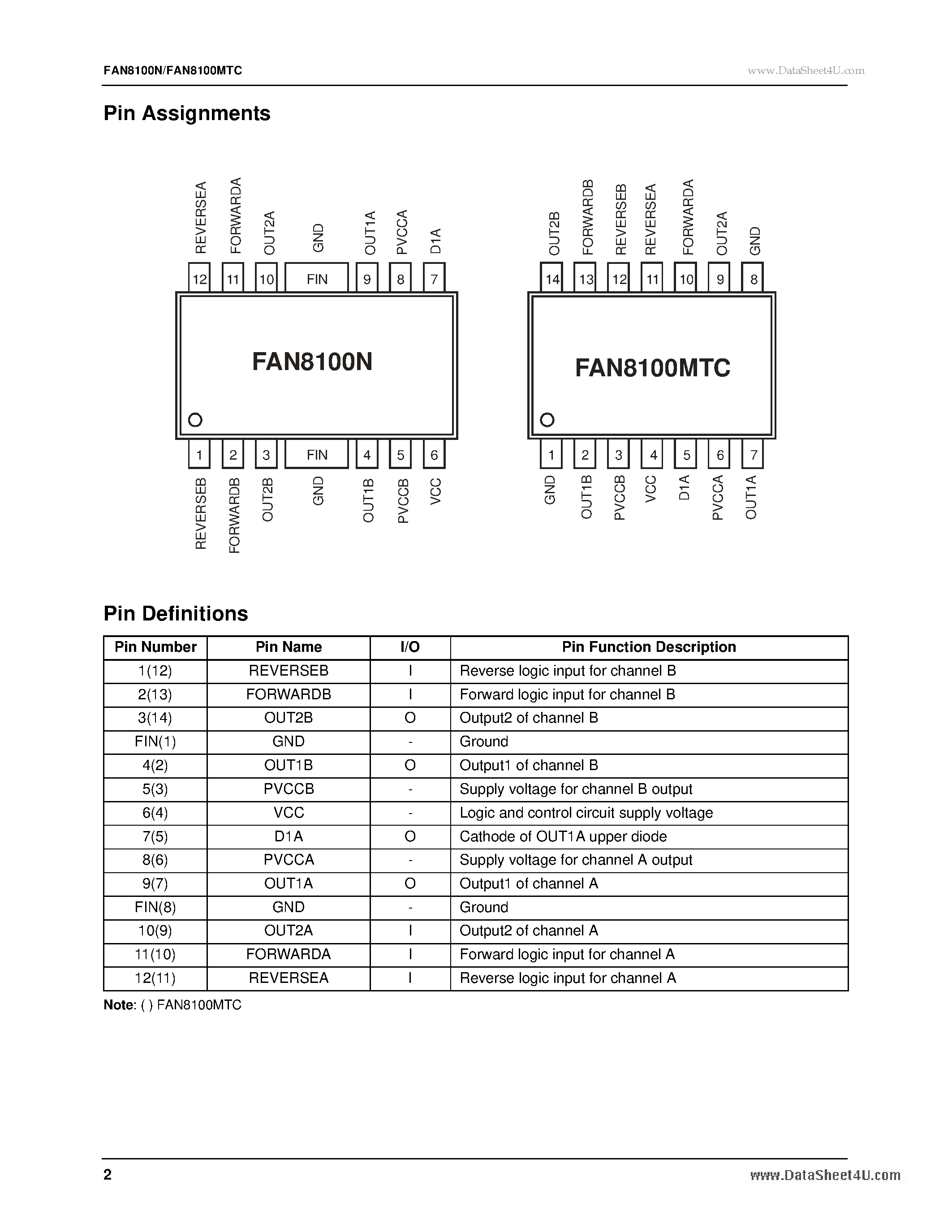 Datasheet FAN8100MTC page 2 Datasheet FAN8100MTC - Low Voltage/Low Saturation 2-CH DC Motor Driver page 2