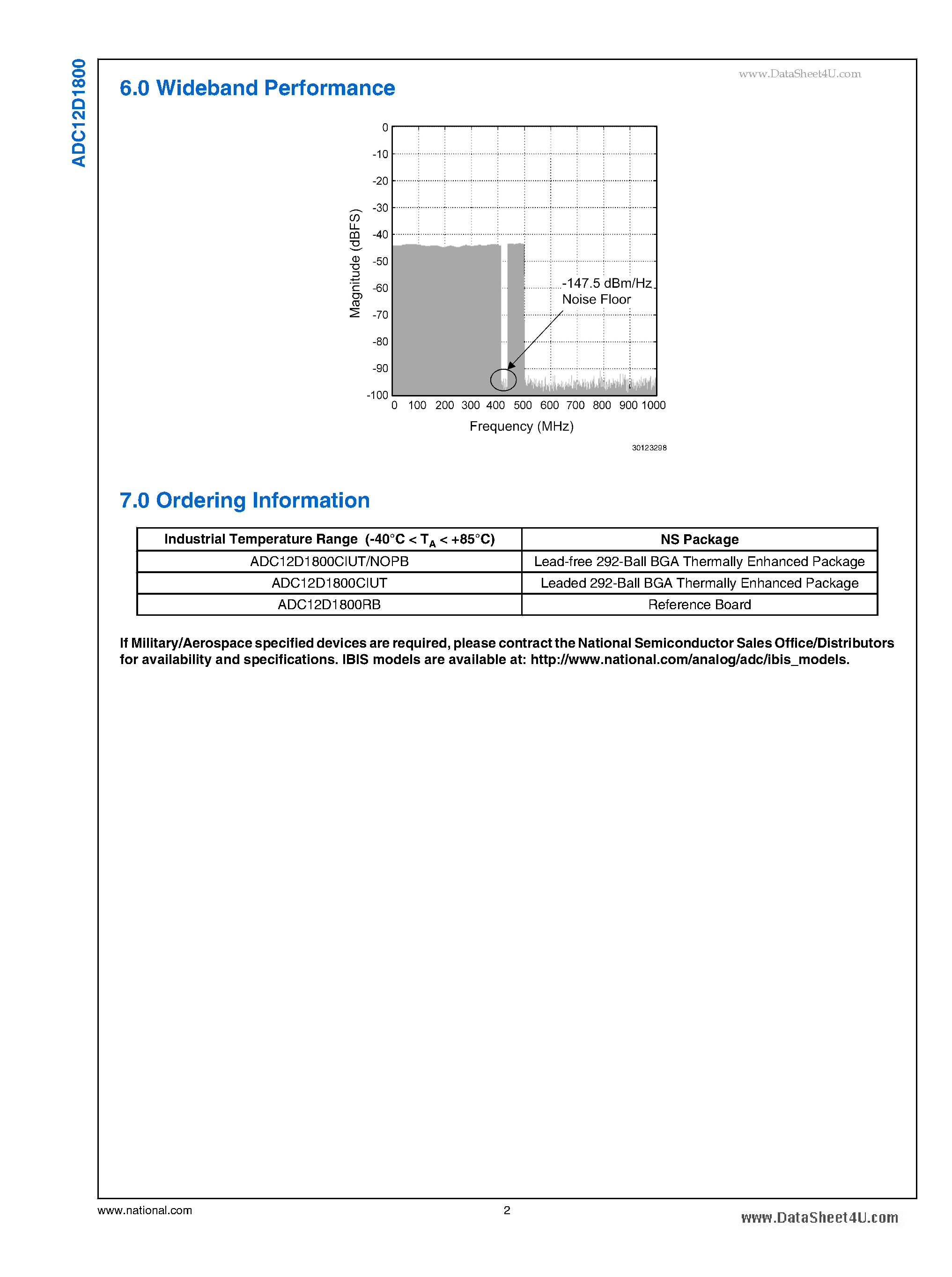 Даташит ADC12D1800 - Single 3.6 GSPS ADC страница 2