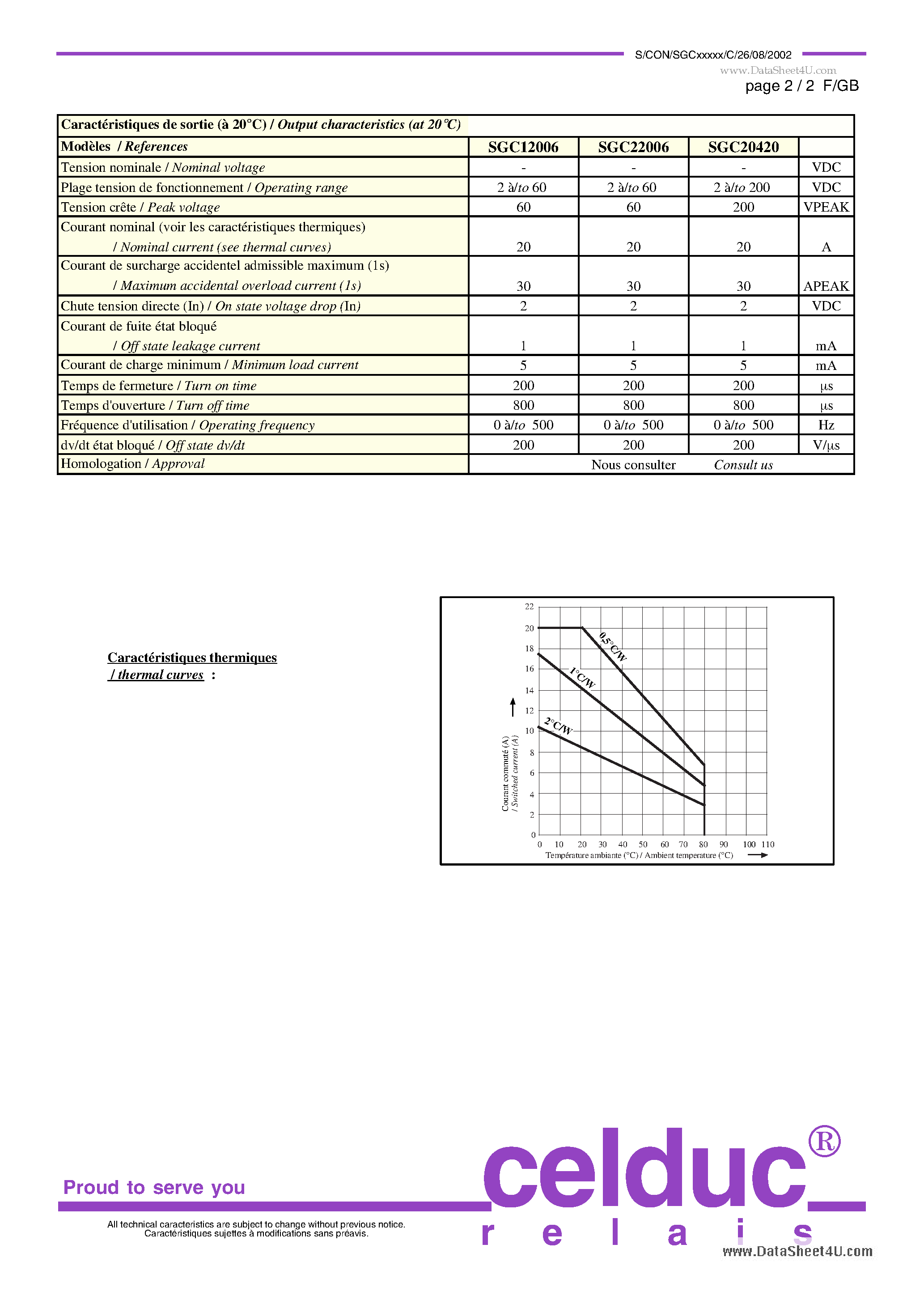 Datasheet SGC page 2 Datasheet SGC - DC SOLID STATE RELAY page 2