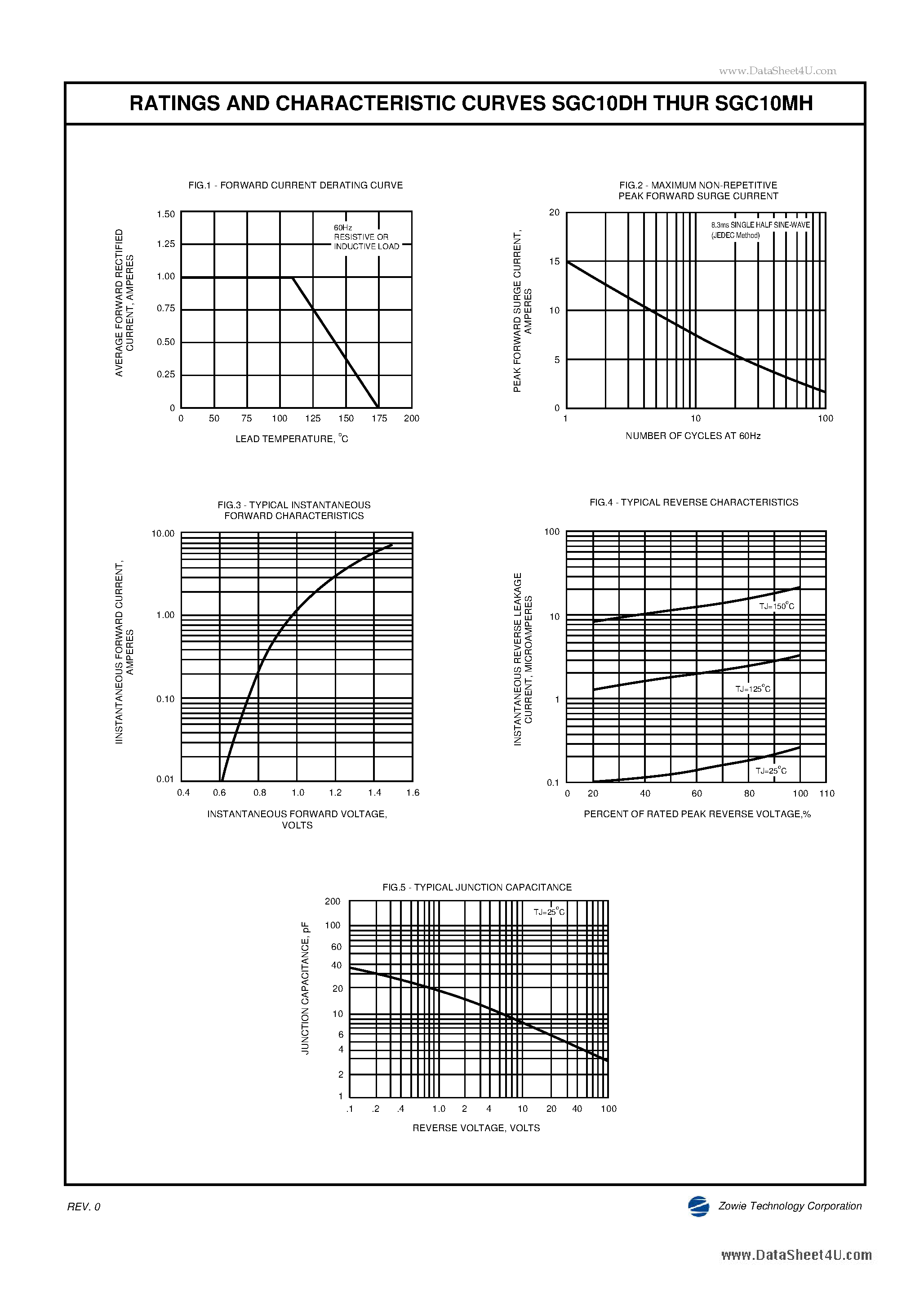 Datasheet SGC10DH page 2 Datasheet SGC10DH - (SGC10DH - SGC10MH) SURFACE MOUNT GLASS PASSIVATED JUNCTION RECTIFIER page 2