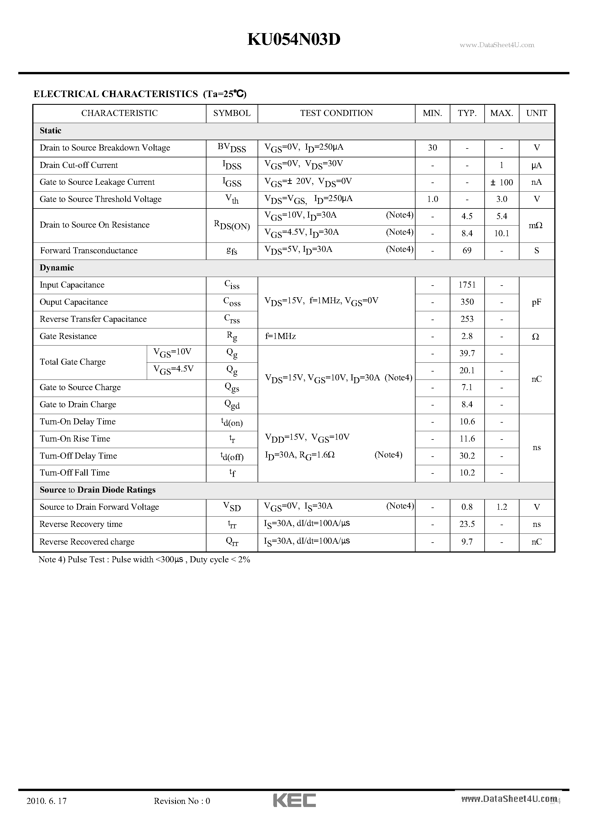 Datasheet KU054N03D - N-Ch Trench MOSFET page 2