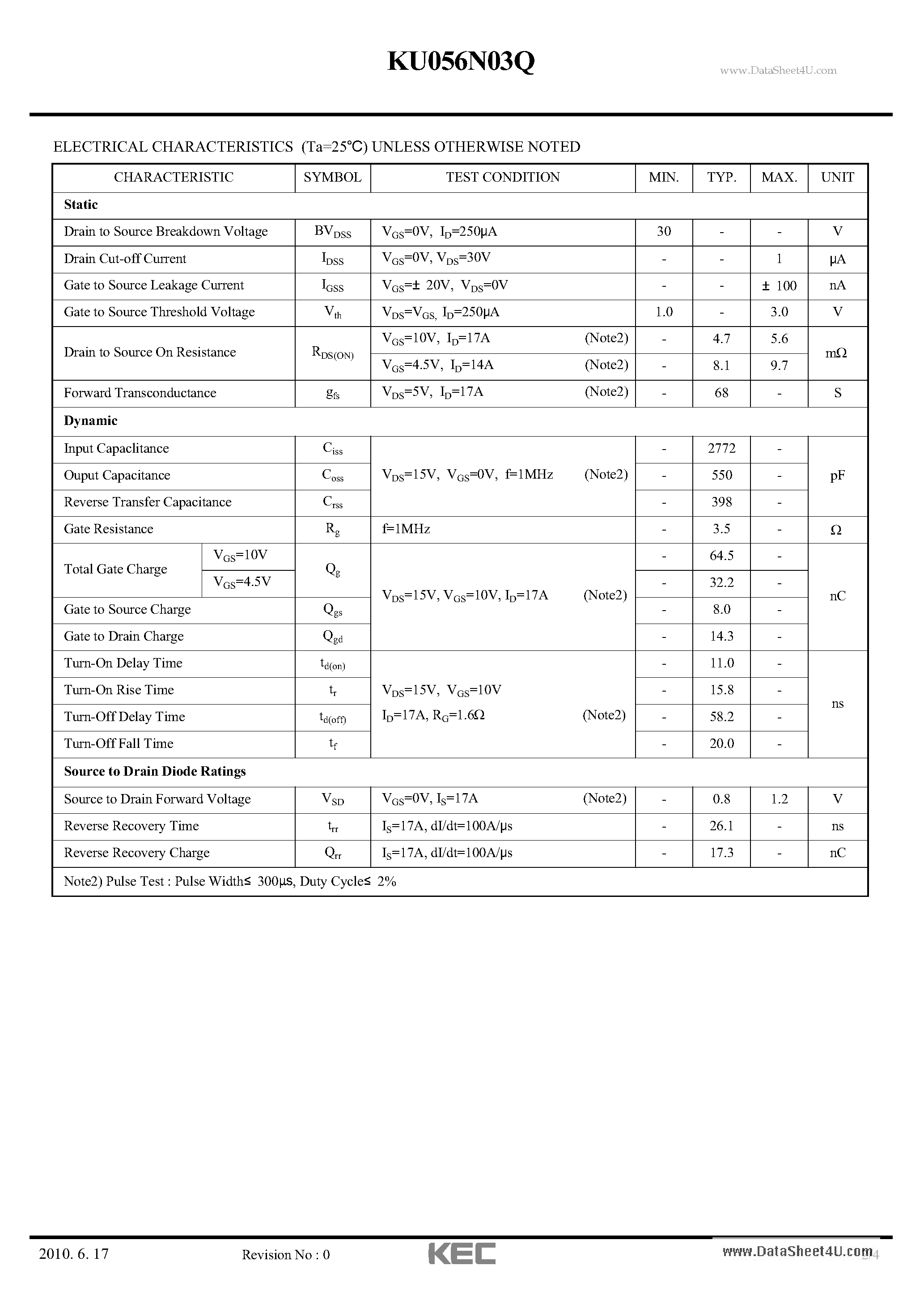 Datasheet KU056N03Q - N-Ch Trench MOSFET page 2