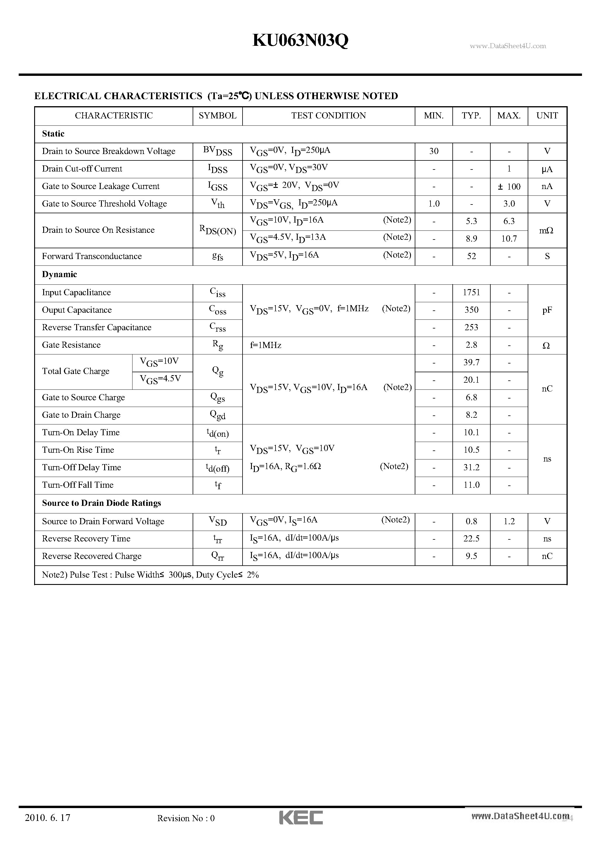 Datasheet KU063N03Q - N-Ch Trench MOSFET page 2