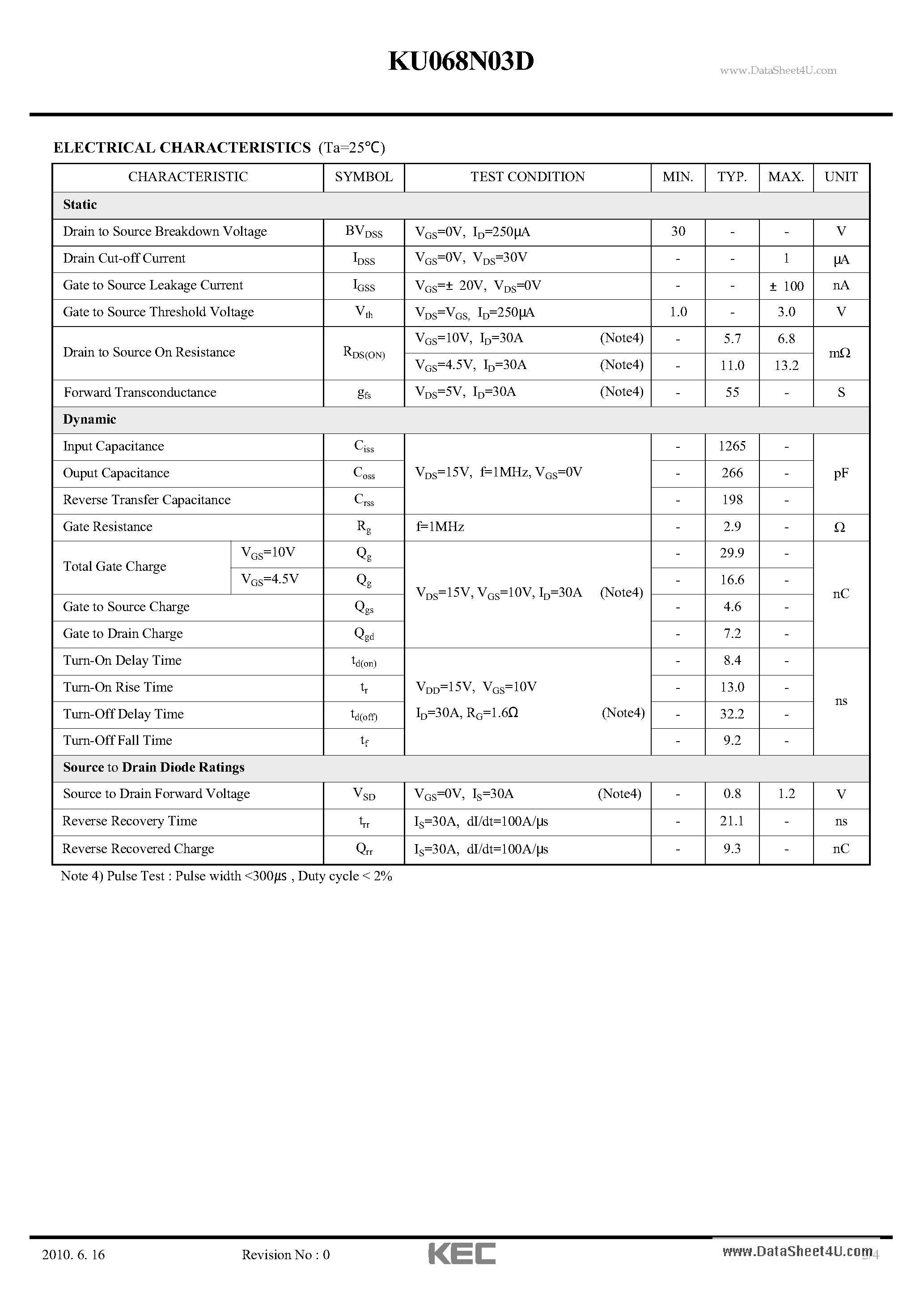 Datasheet KU068N03D - N-Ch Trench MOSFET page 2