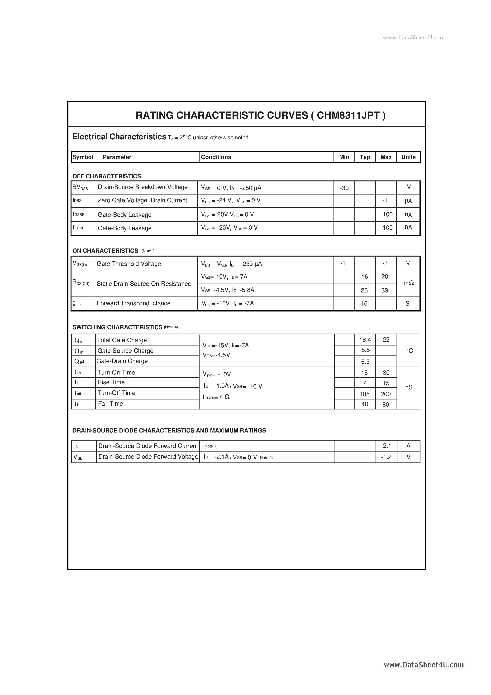 Datasheet CHM8311JPT - Dual P-channel Enhancement Mode Field Effect Transistor page 2