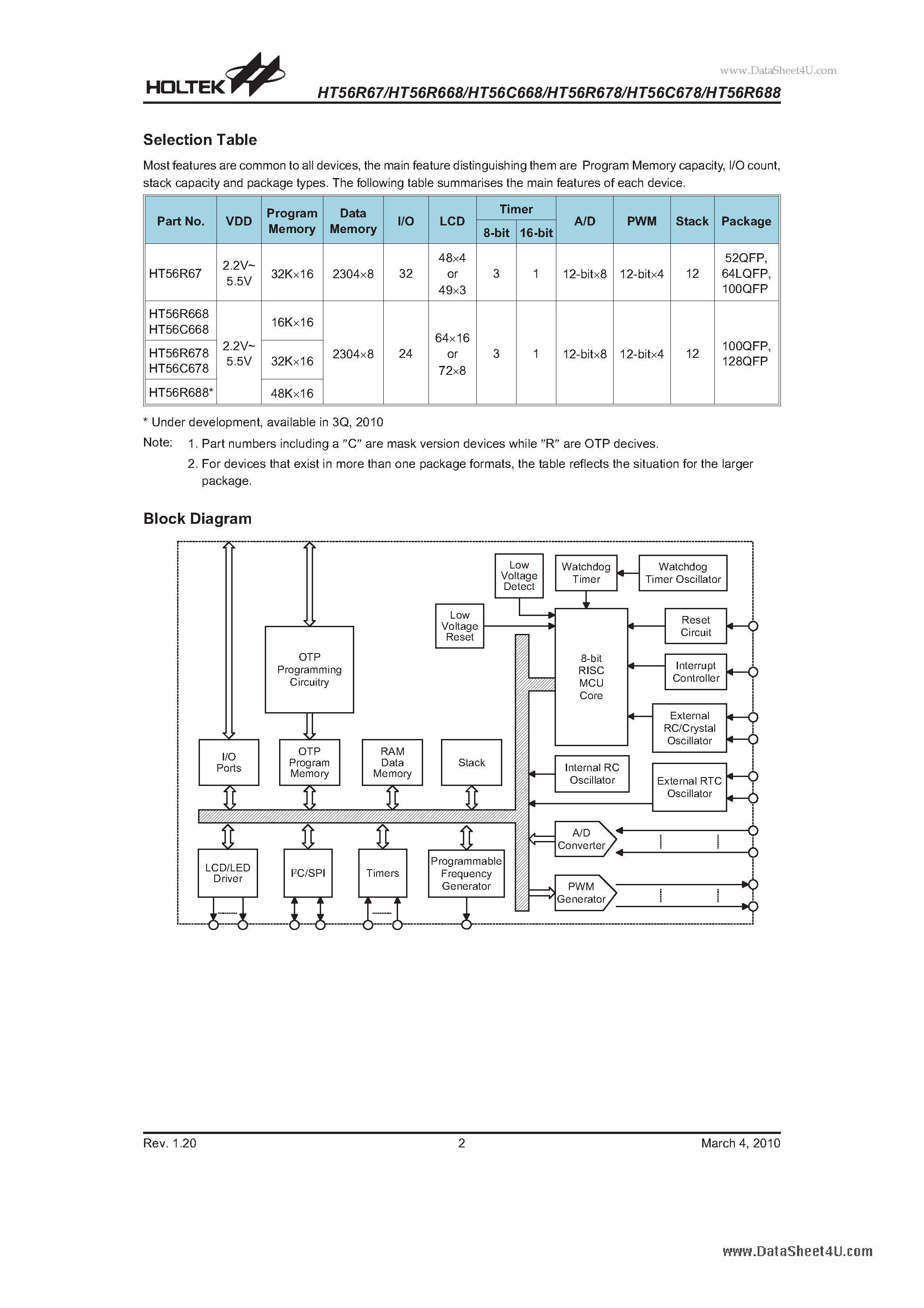 Даташит HT56C668 - TinyPower A/D Type страница 2