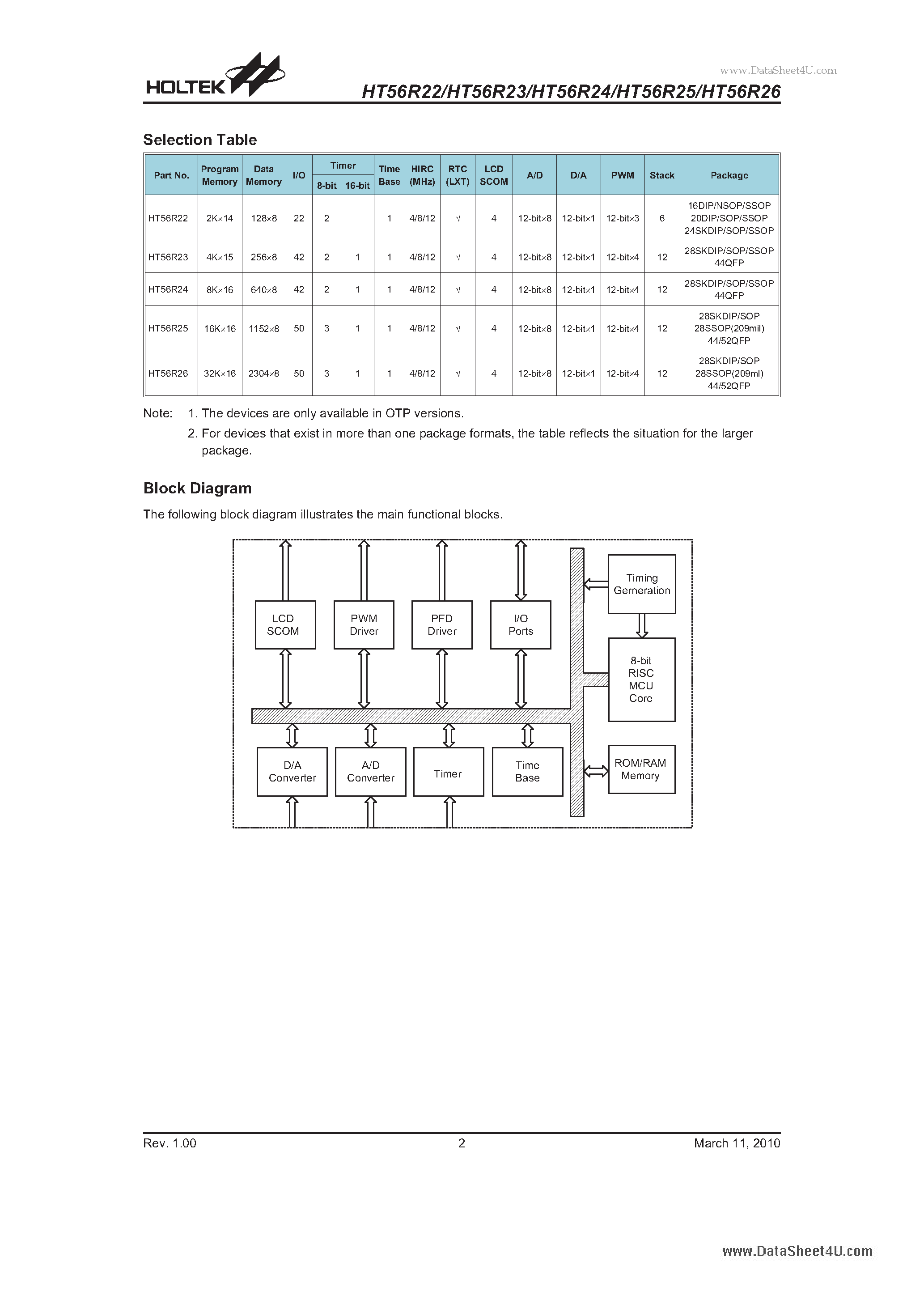 Даташит HT56R22 - TinyPower A/D Type 8-Bit OTP MCU страница 2