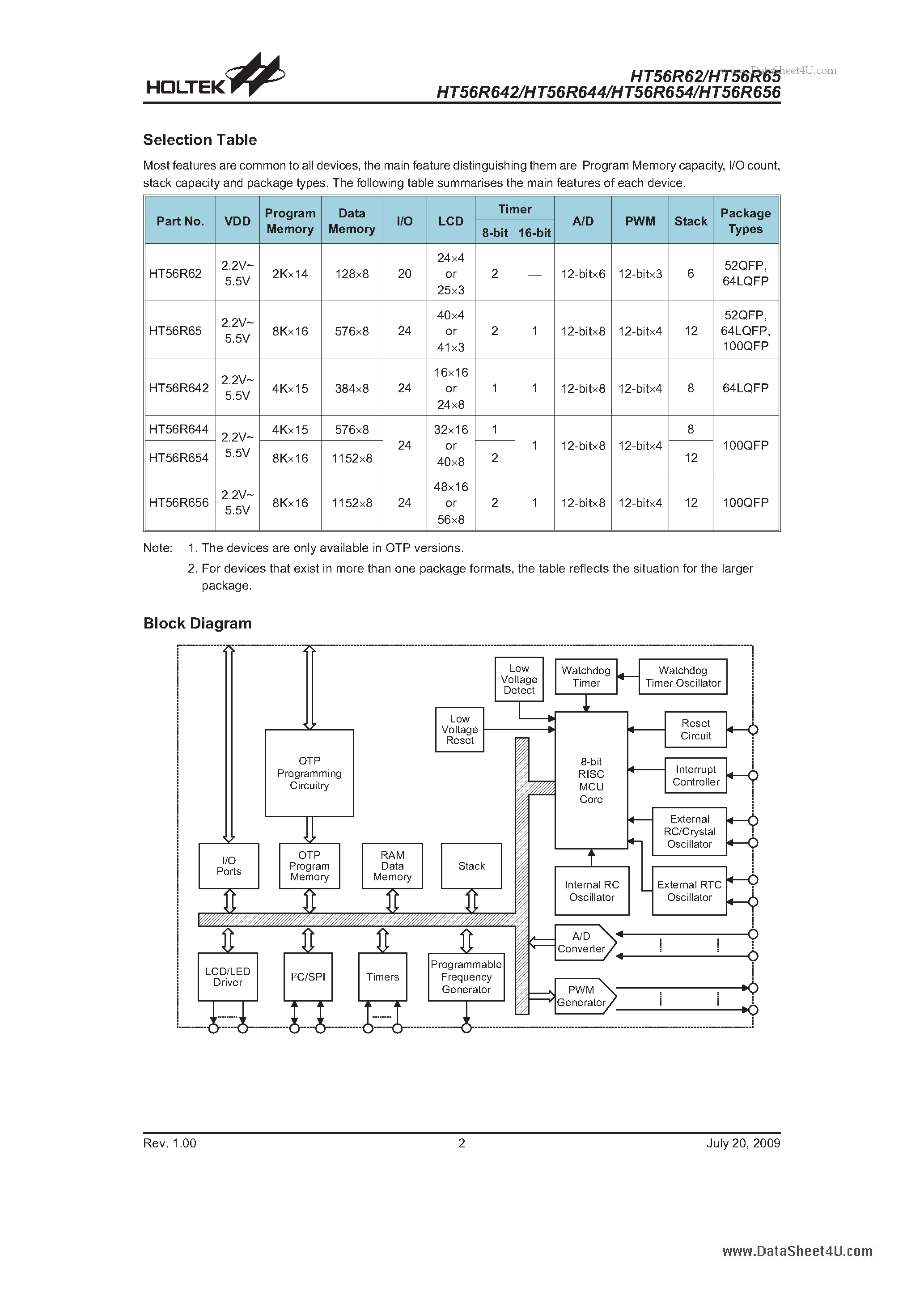 Даташит на микросхему HT56R62 страница 2 Даташит HT56R62 - TinyPower A/D Type страница 2