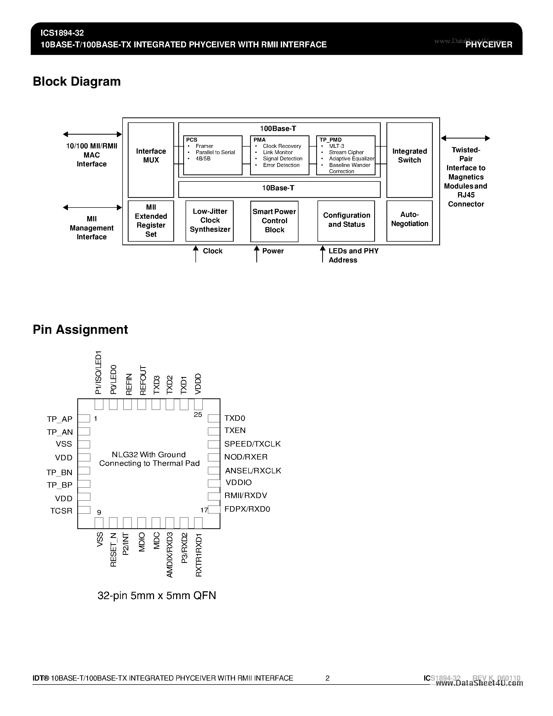 Даташит ICS1894-32 - 10BASE-T/100BASE-TX INTEGRATED PHYCEIVER страница 2