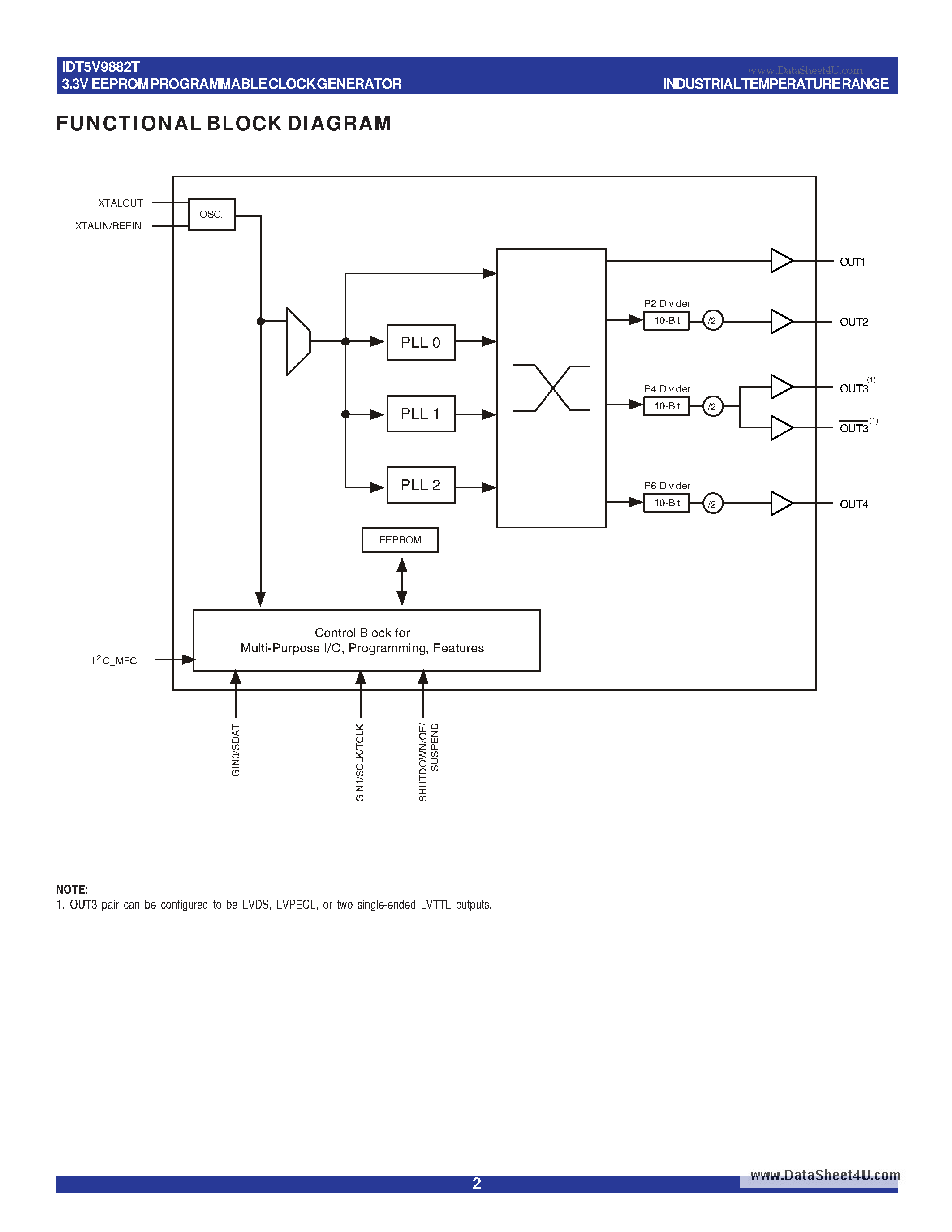 Datasheet IDT5V9882T - 3.3V EEPROM PROGRAMMABLE CLOCK GENERATOR page 2