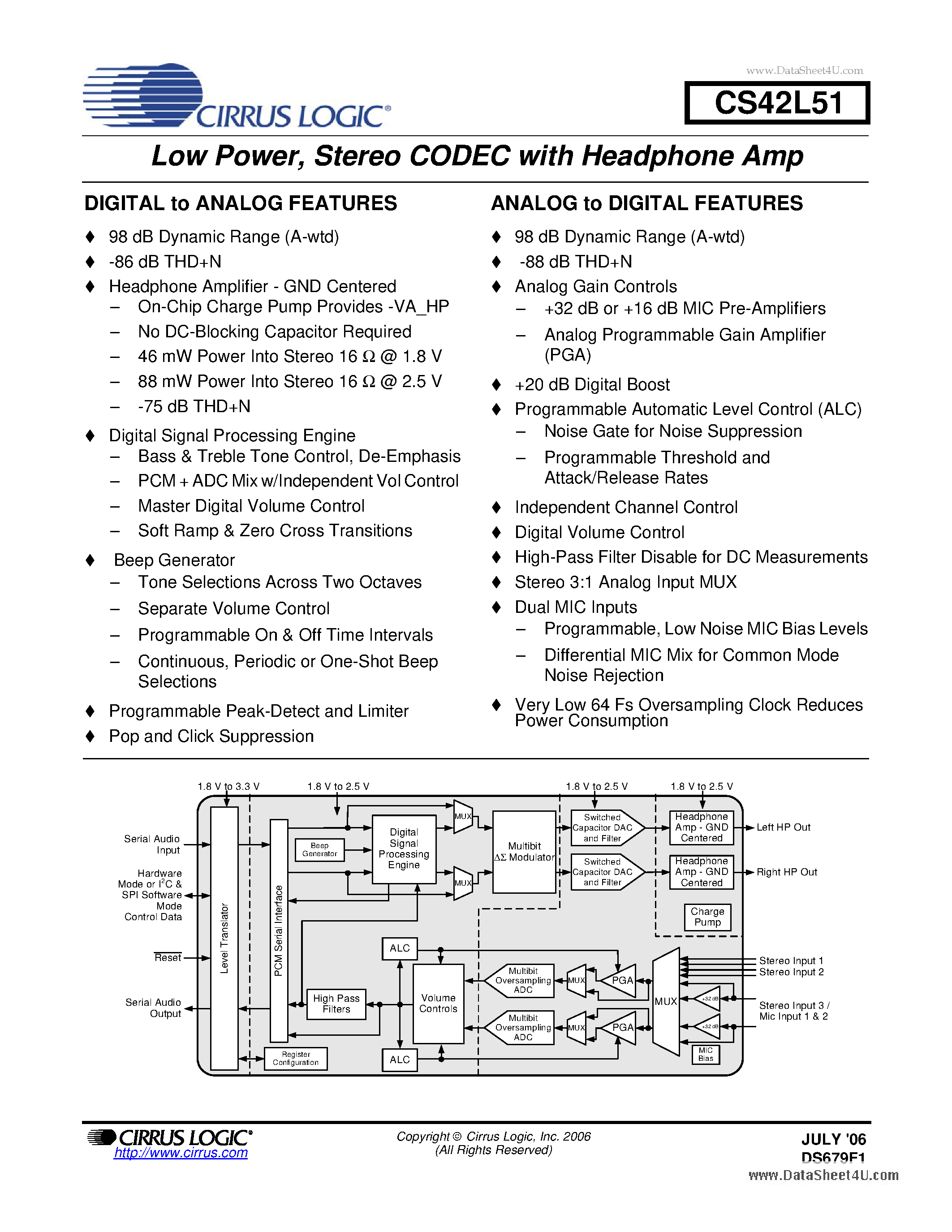 Даташит CS42L51 - Stereo CODEC страница 1