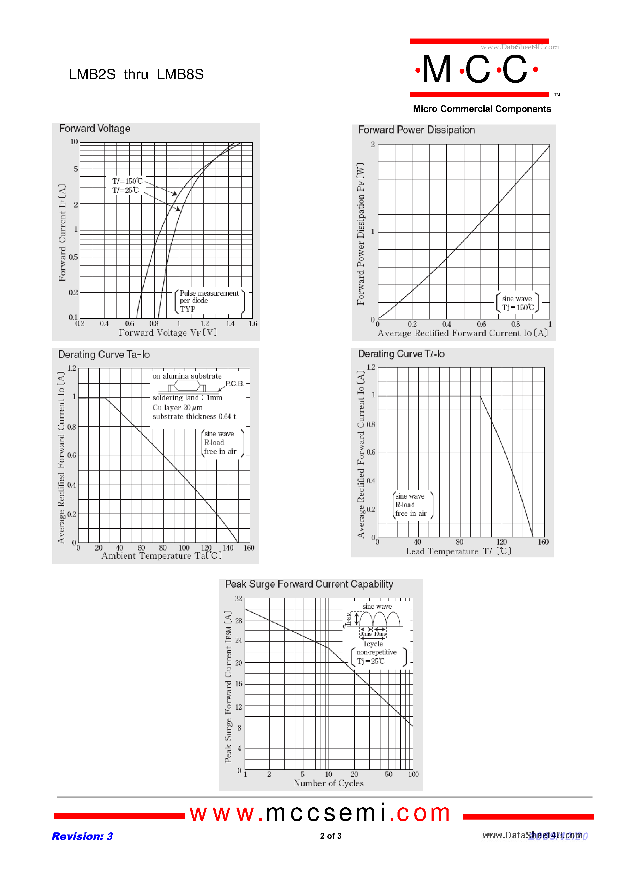 Datasheet LMB2S page 2 Datasheet LMB2S - 1.0 Amp Single Phase Glass Passivated Bridge Rectifier 200 to 800 Volts page 2