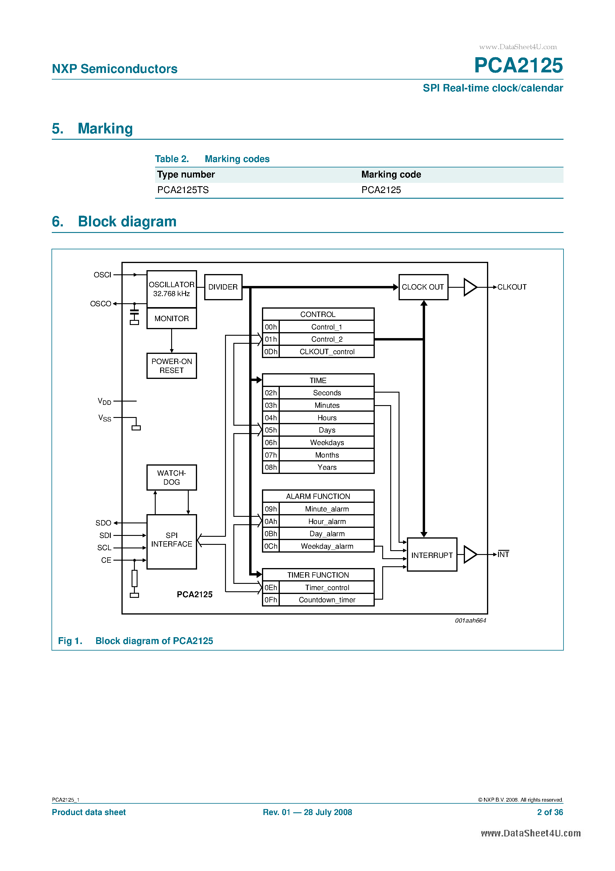 Datasheet PCA2125 - SPI Real-time clock/calendar page 2