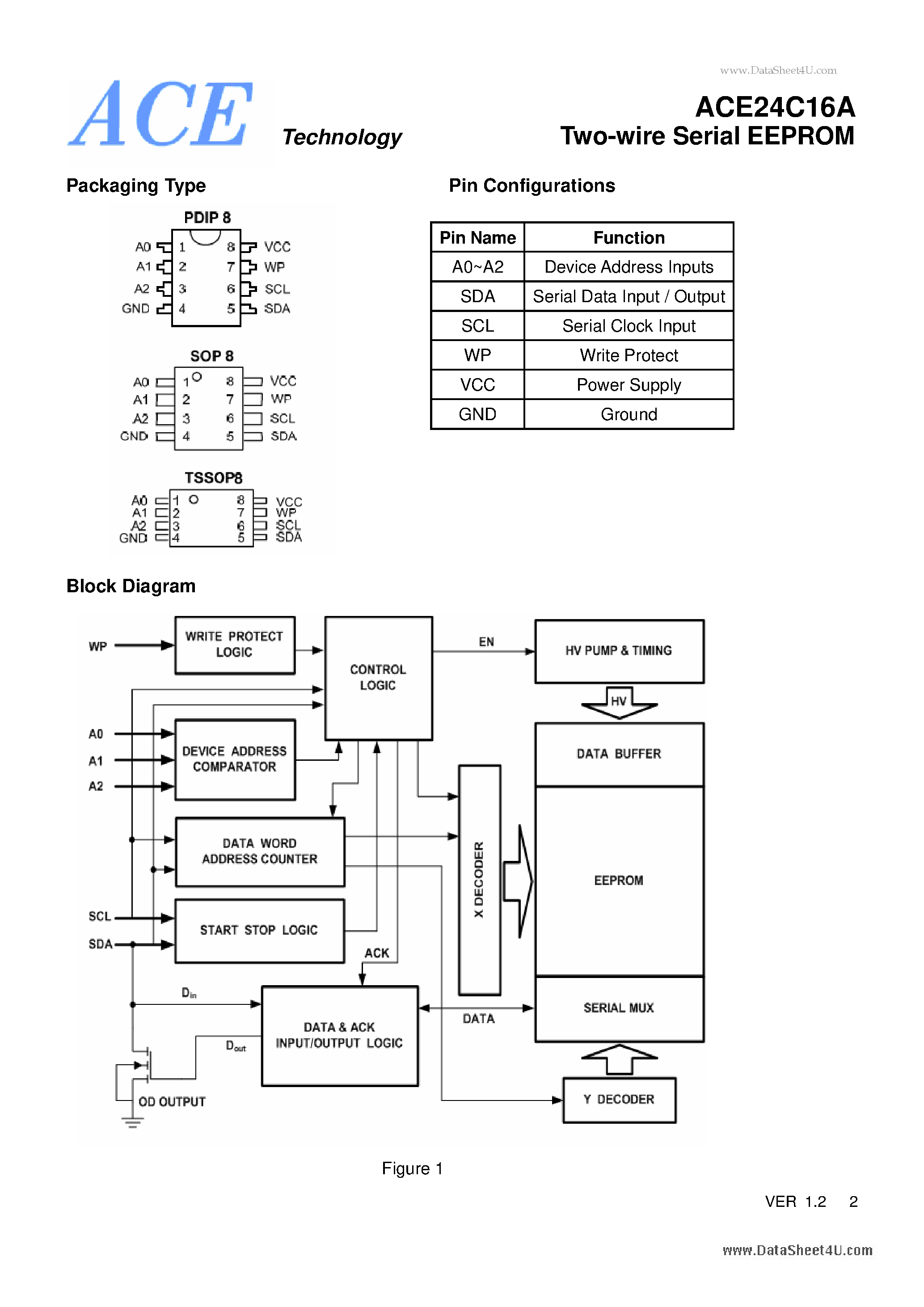 Datasheet ACE24C16A page 2 Datasheet ACE24C16A - Two-wire Serial EEPROM page 2