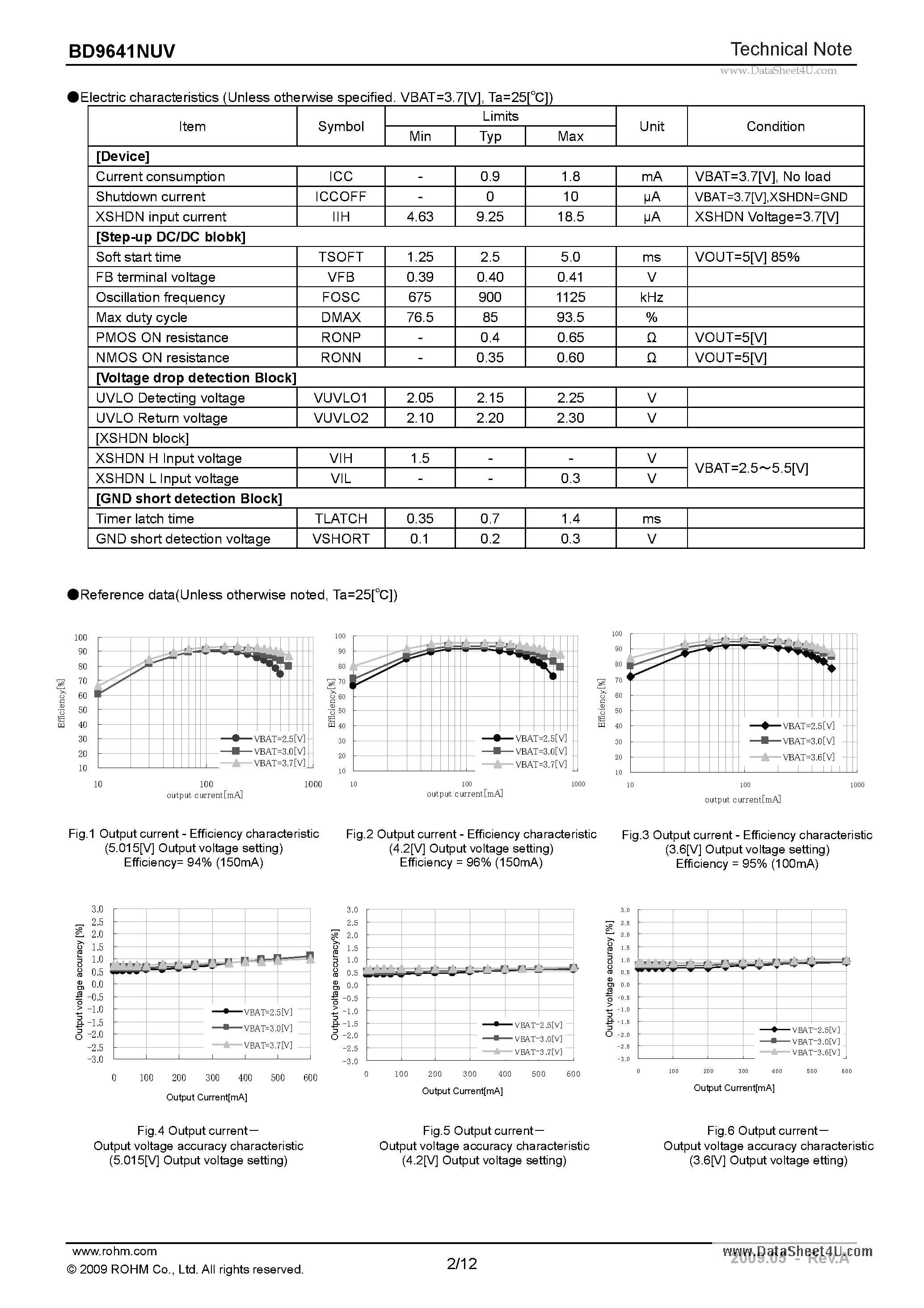 Даташит на микросхему BD9641NUV страница 2 Даташит BD9641NUV - High-efficiency Step-up Switching Regulator страница 2