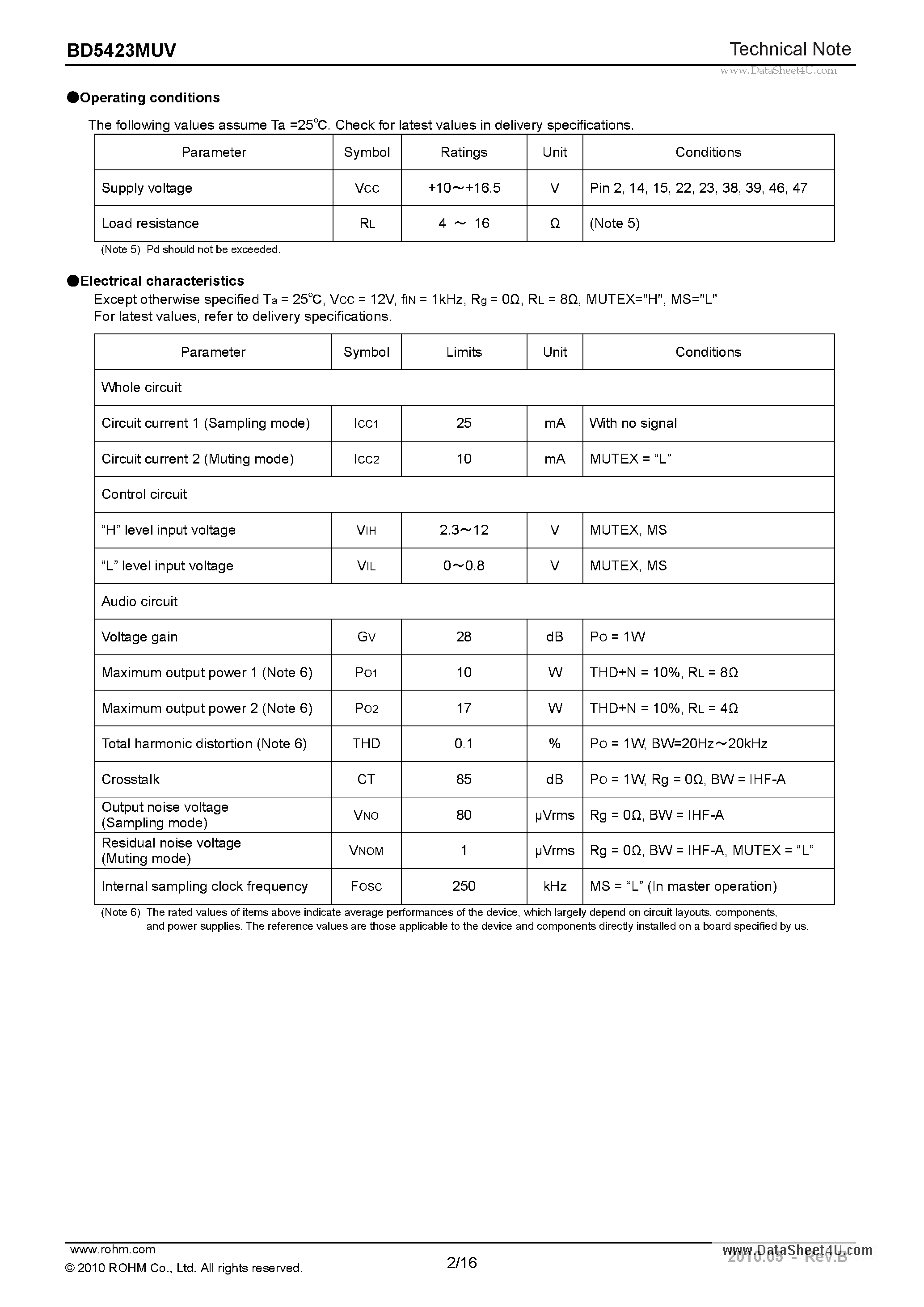 Datasheet BD5423MUV page 2 Datasheet BD5423MUV - Analog Input / BTL Output Class-D Speaker Amplifier page 2