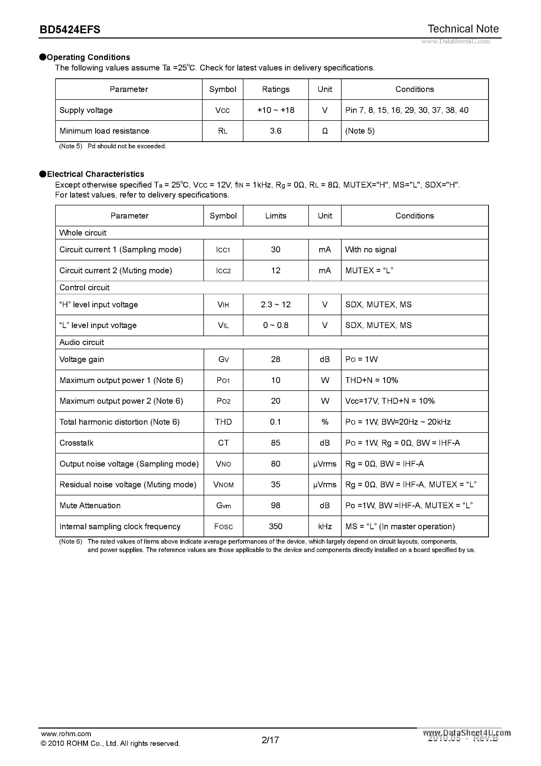 Datasheet BD5424EFS page 2 Datasheet BD5424EFS - Analog Input / BTL Output Class-D Speaker Amplifier page 2