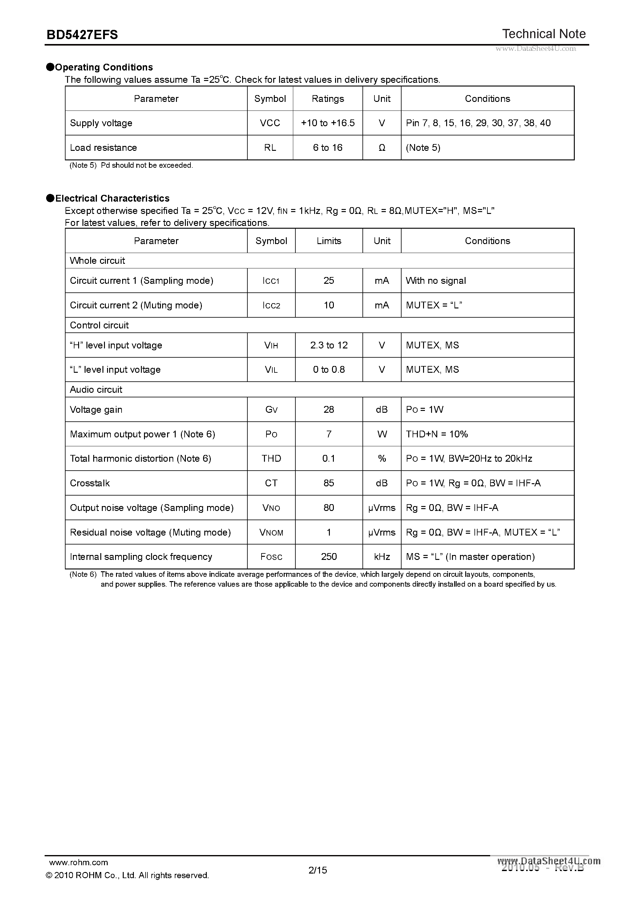 Datasheet BD5427EFS page 2 Datasheet BD5427EFS - Analog Input / BTL Output Class-D Speaker Amplifier page 2