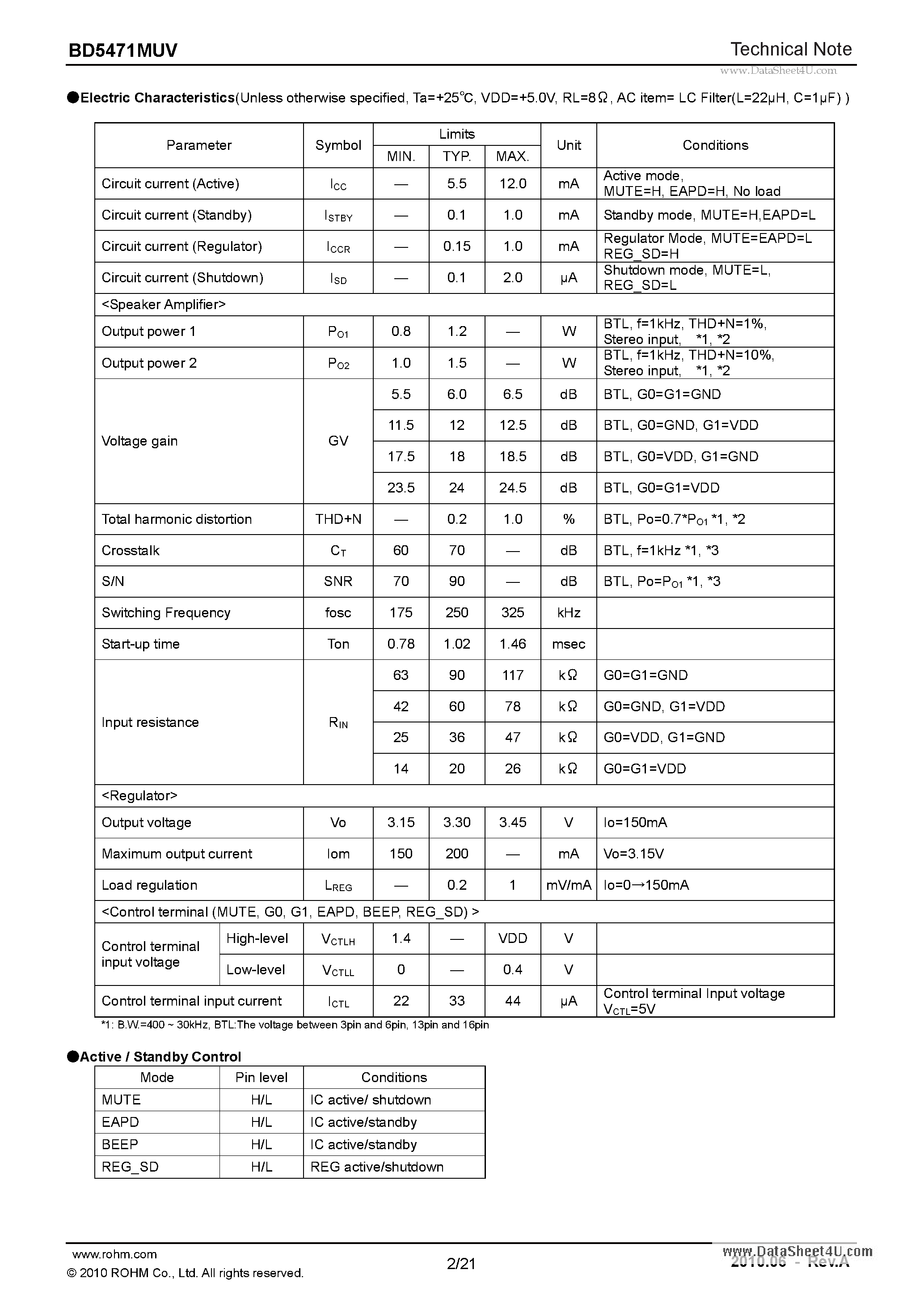 Datasheet BD5471MUV - Analog Input Stereo Class-D Speaker Amplifier page 2