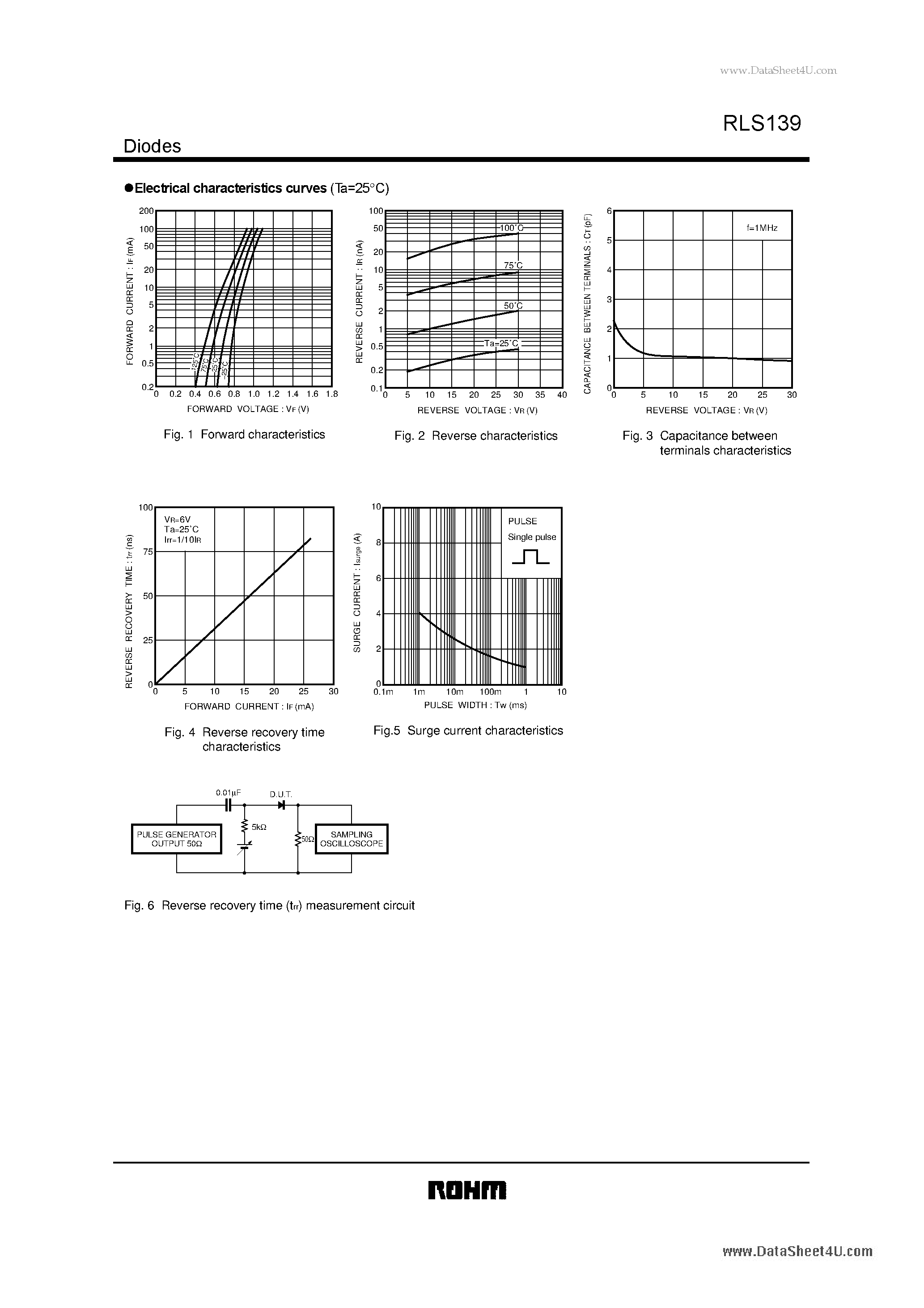 Datasheet RLS139 page 2 Datasheet RLS139 - Low-leakage Switching Diode page 2