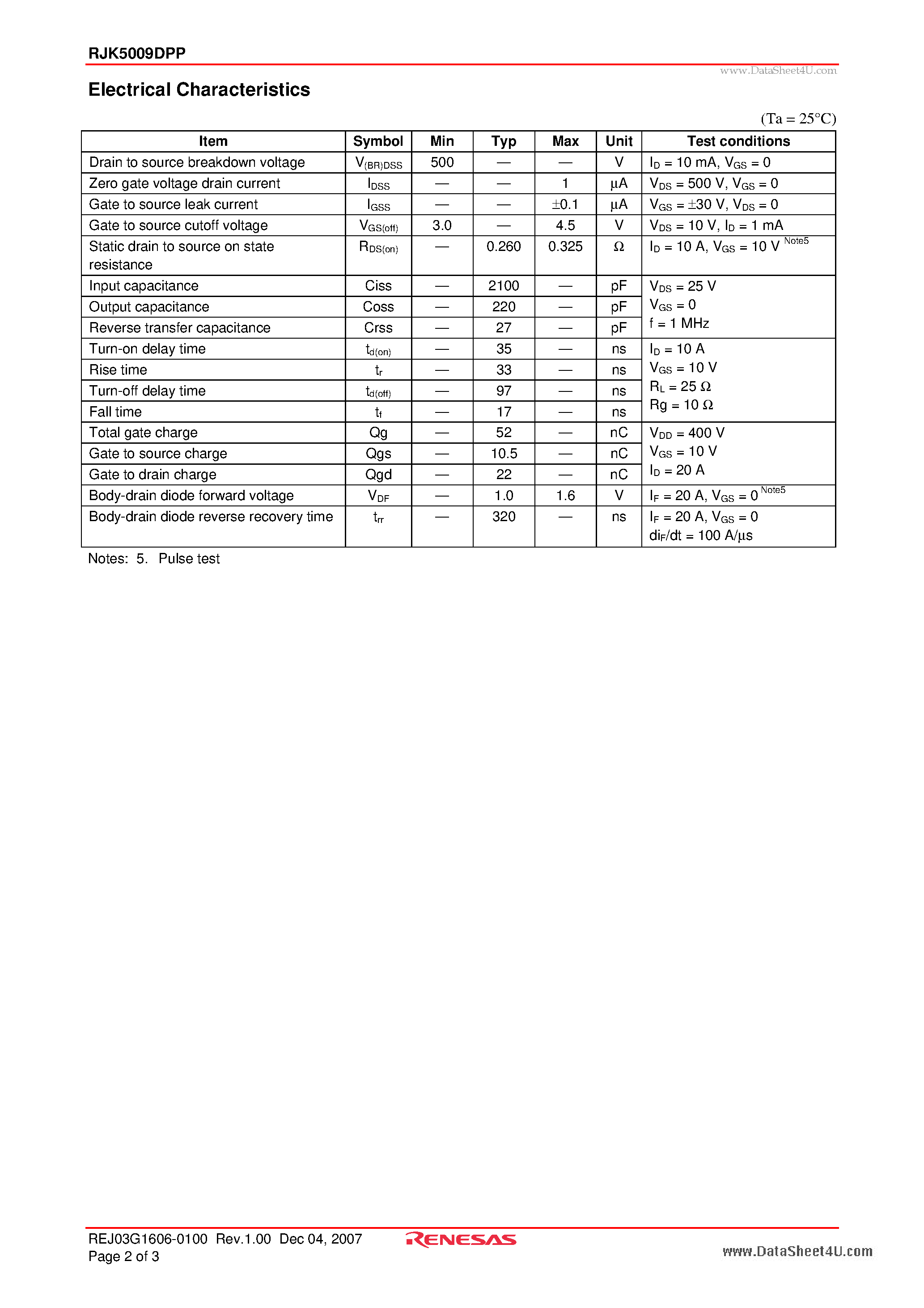 Datasheet RJK5009DPP page 2 Datasheet RJK5009DPP - Silicon N Channel Power MOS FET page 2
