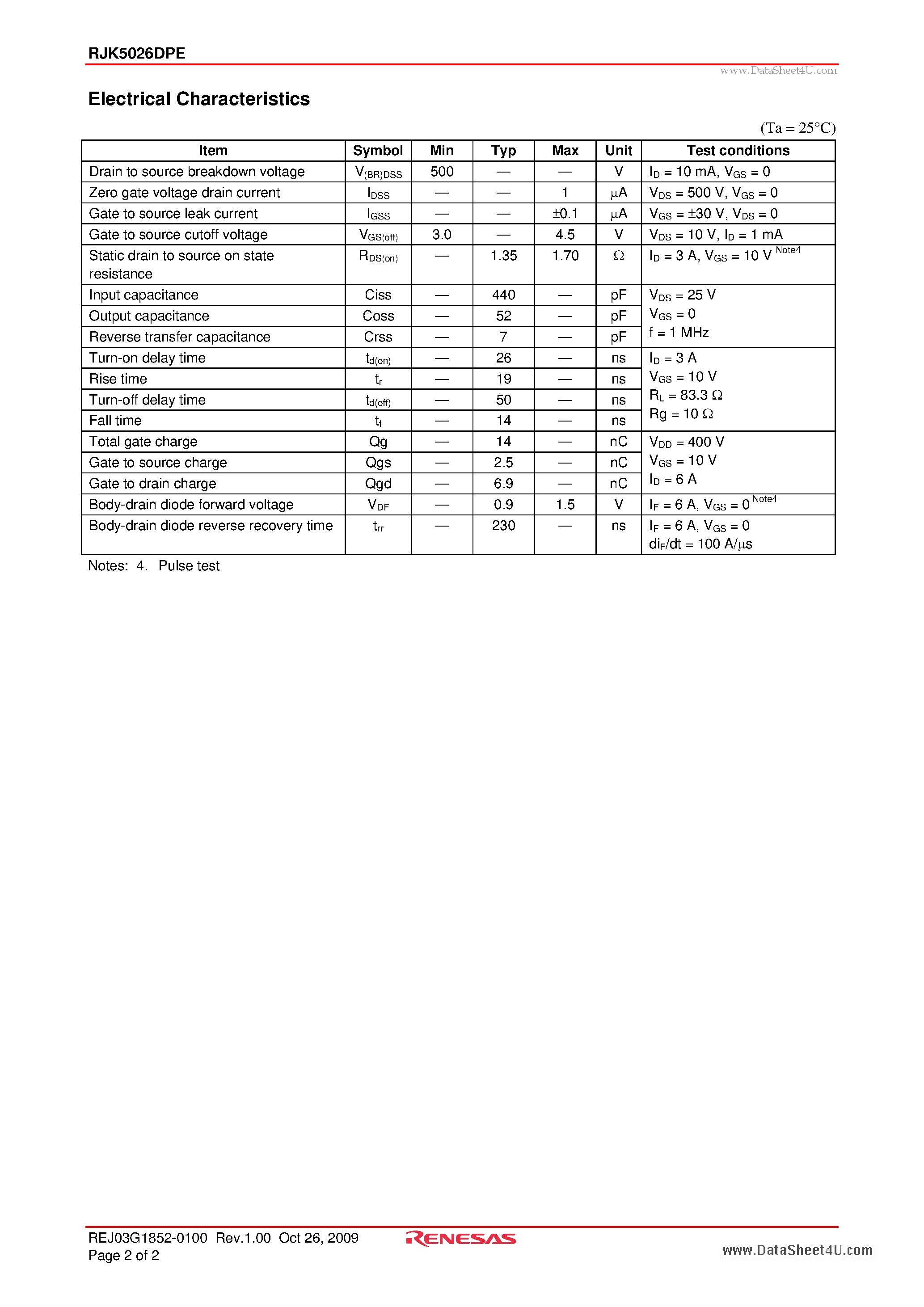 Datasheet RJK5026DPE page 2 Datasheet RJK5026DPE - Silicon N Channel MOS FET High Speed Power Switching page 2