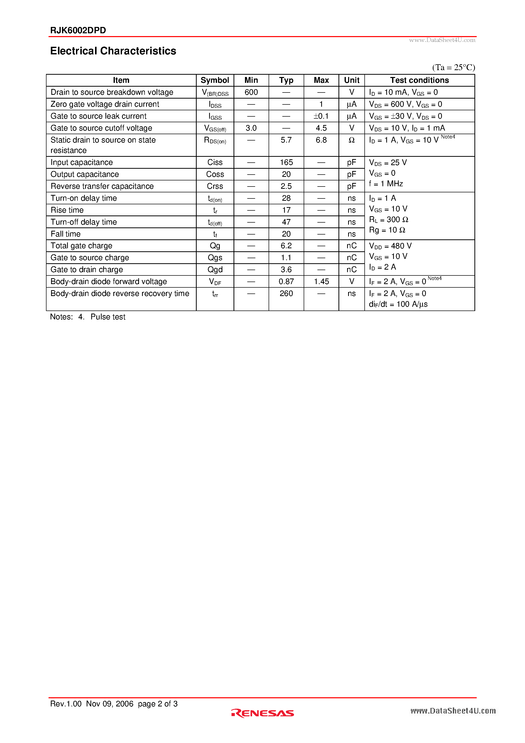 Даташит на микросхему RJK6002DPD страница 2 Даташит RJK6002DPD - Silicon N Channel MOS FET High Speed Power Switching страница 2