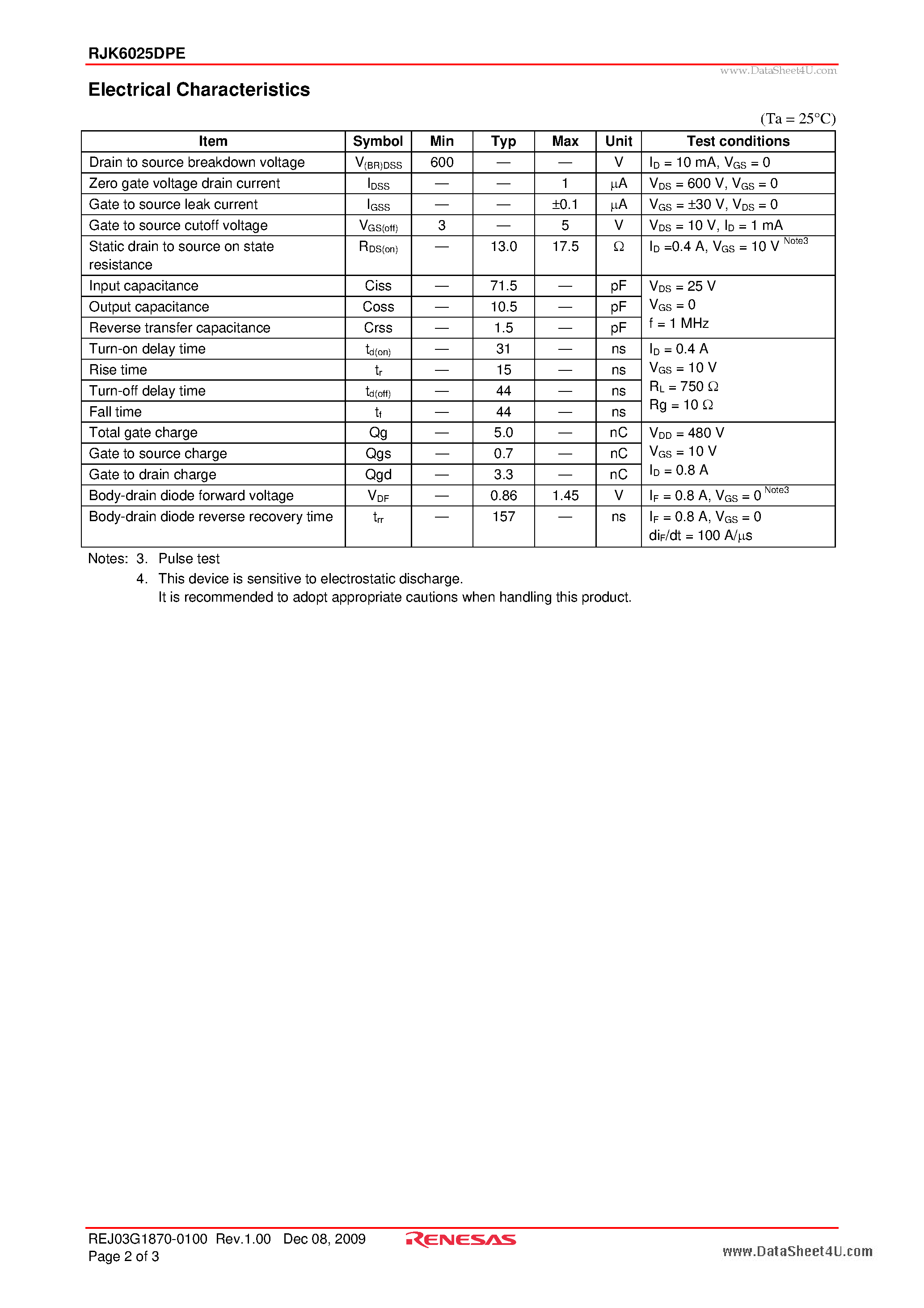 Datasheet RJK6025DPE page 2 Datasheet RJK6025DPE - Silicon N Channel MOS FET High Speed Power Switching page 2