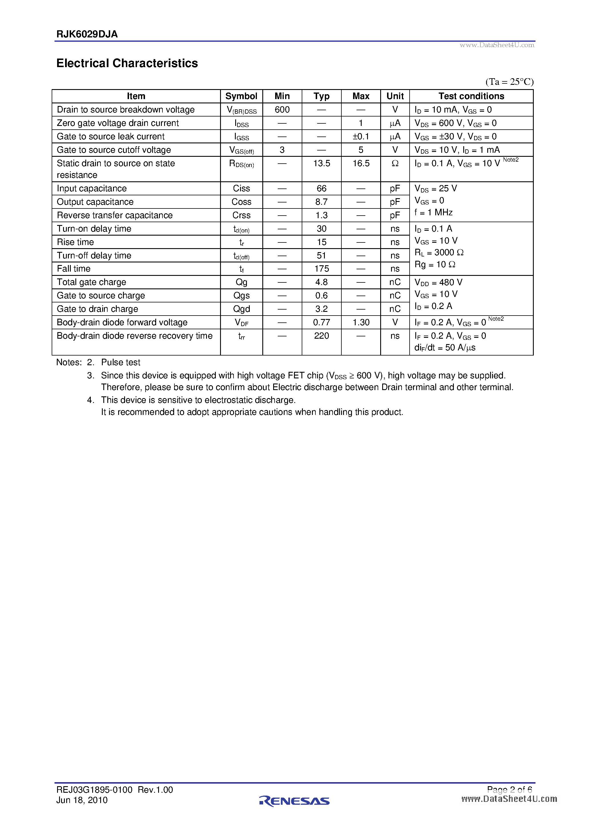 Datasheet RJK6029DJA page 2 Datasheet RJK6029DJA - Silicon N Channel MOS FET High Speed Power Switching page 2