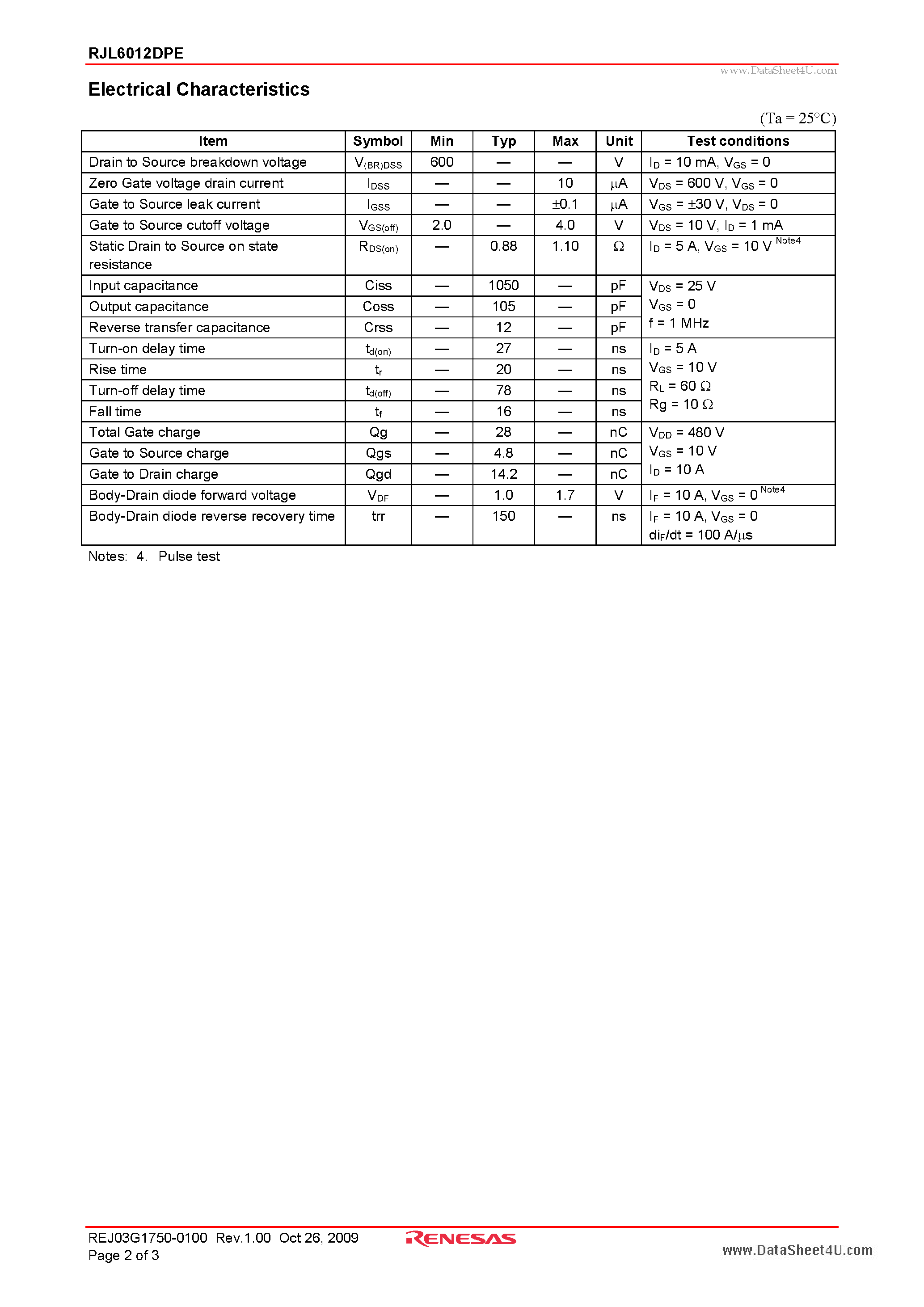 Datasheet RJL6012DPE - Silicon N Channel MOS FET High Speed Power Switching page 2