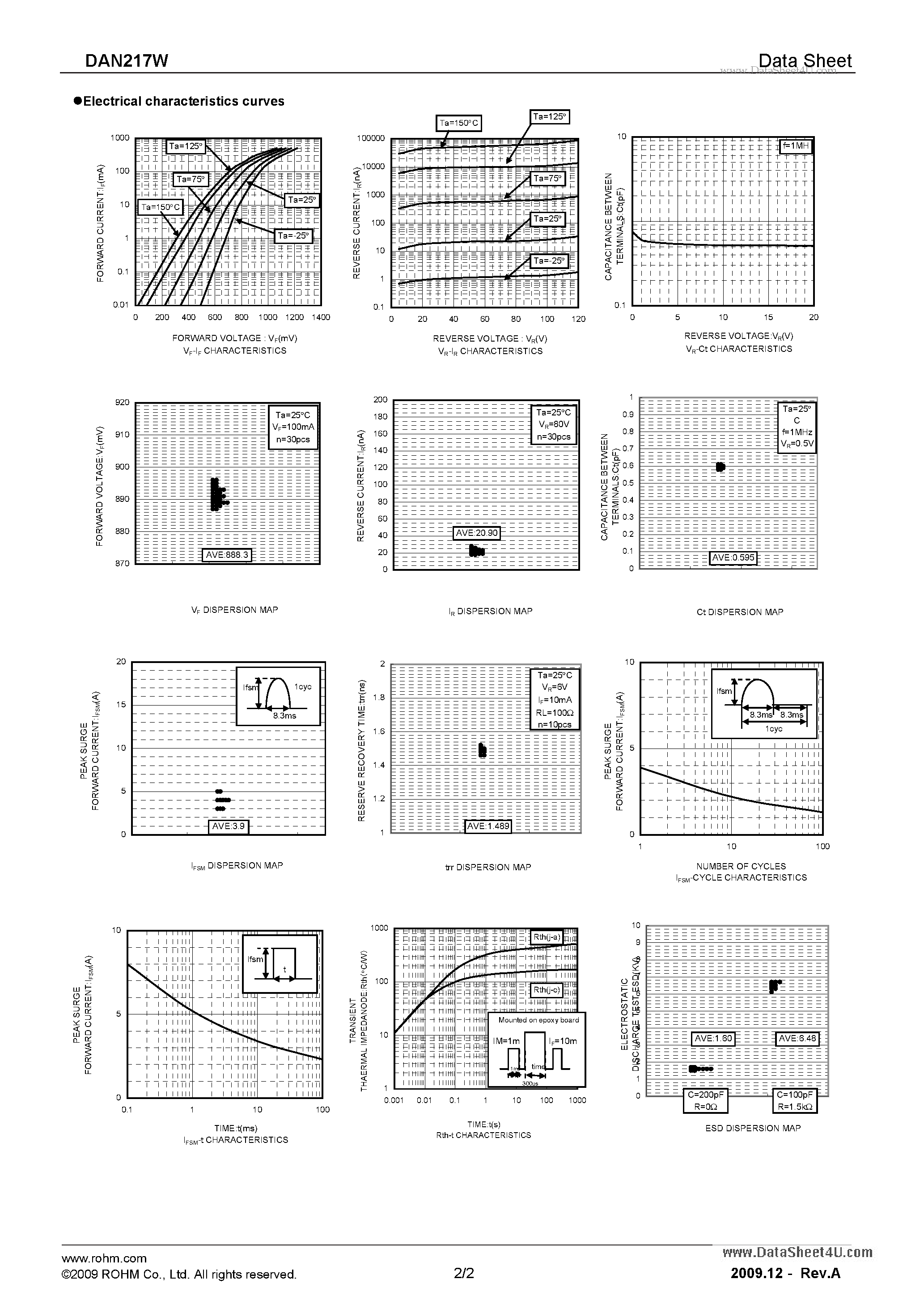 Даташит DAN217W - Switching Diode страница 2
