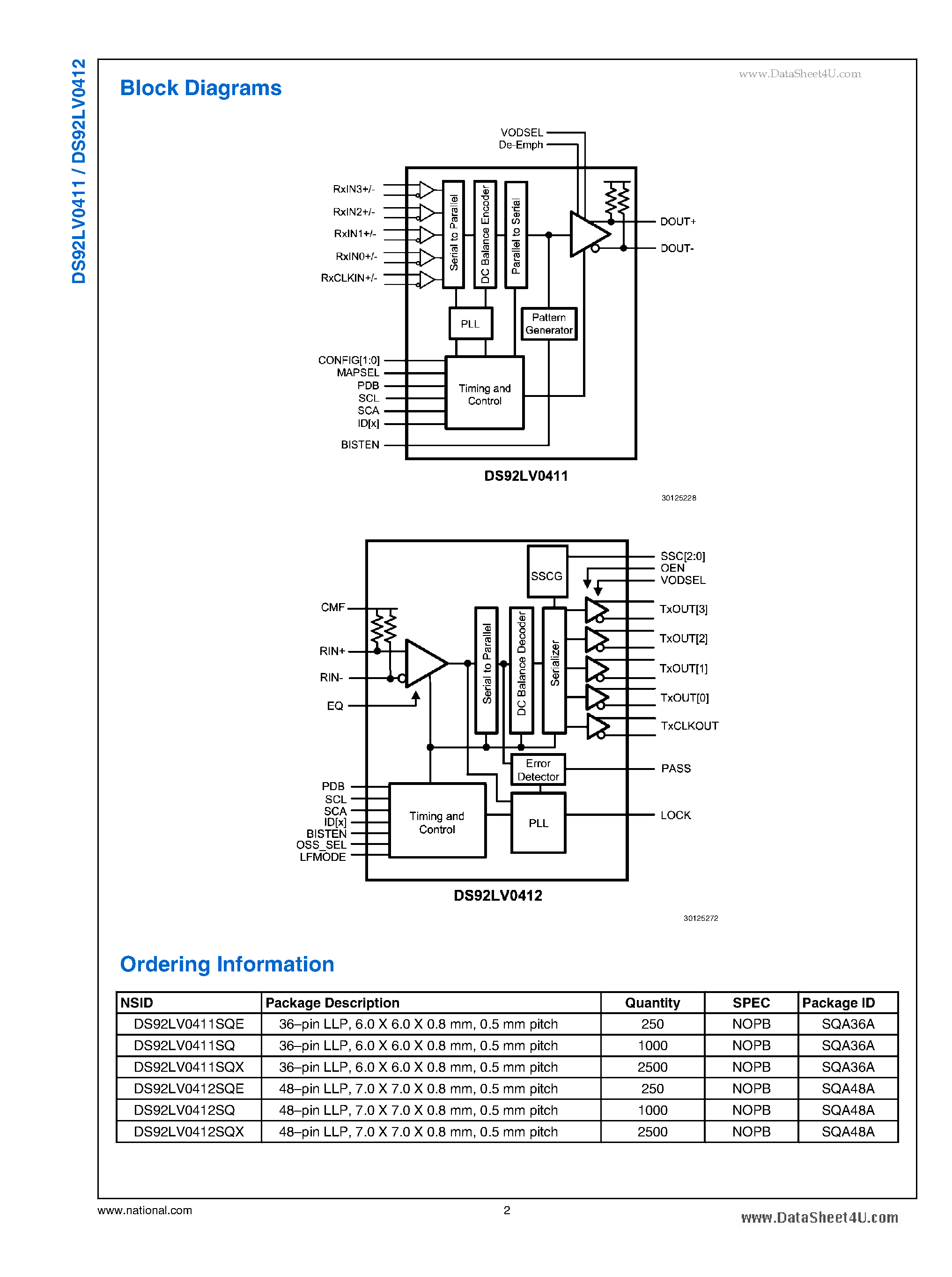 Datasheet DS92LV0411 page 2 Datasheet DS92LV0411 - 5 - 50 MHz Channel Link II Serializer/Deserializer page 2