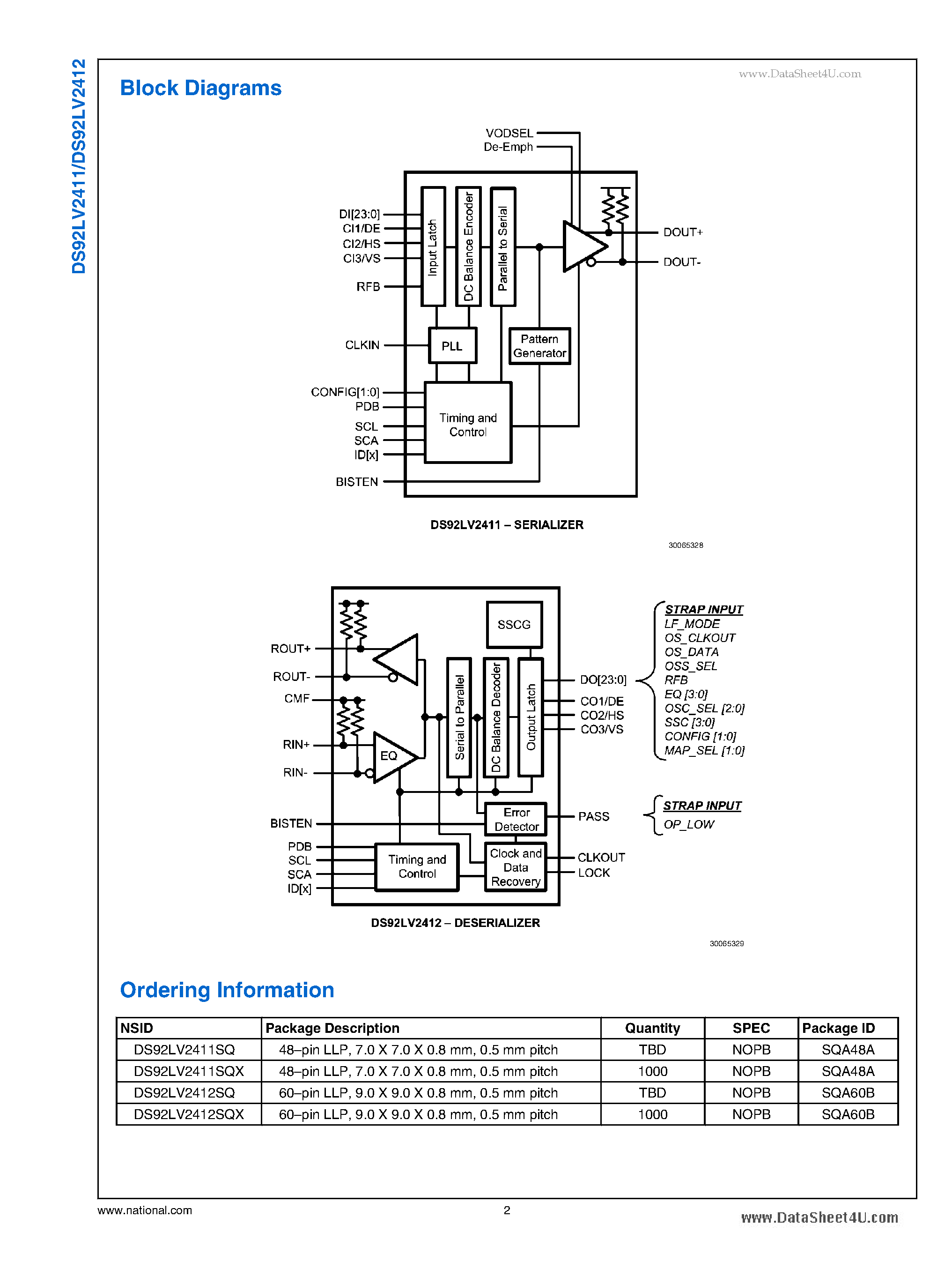 Datasheet DS92LV2411 page 2 Datasheet DS92LV2411 - 5-50MHz 24-Bit Channel Link II Serializer and Deserializer page 2
